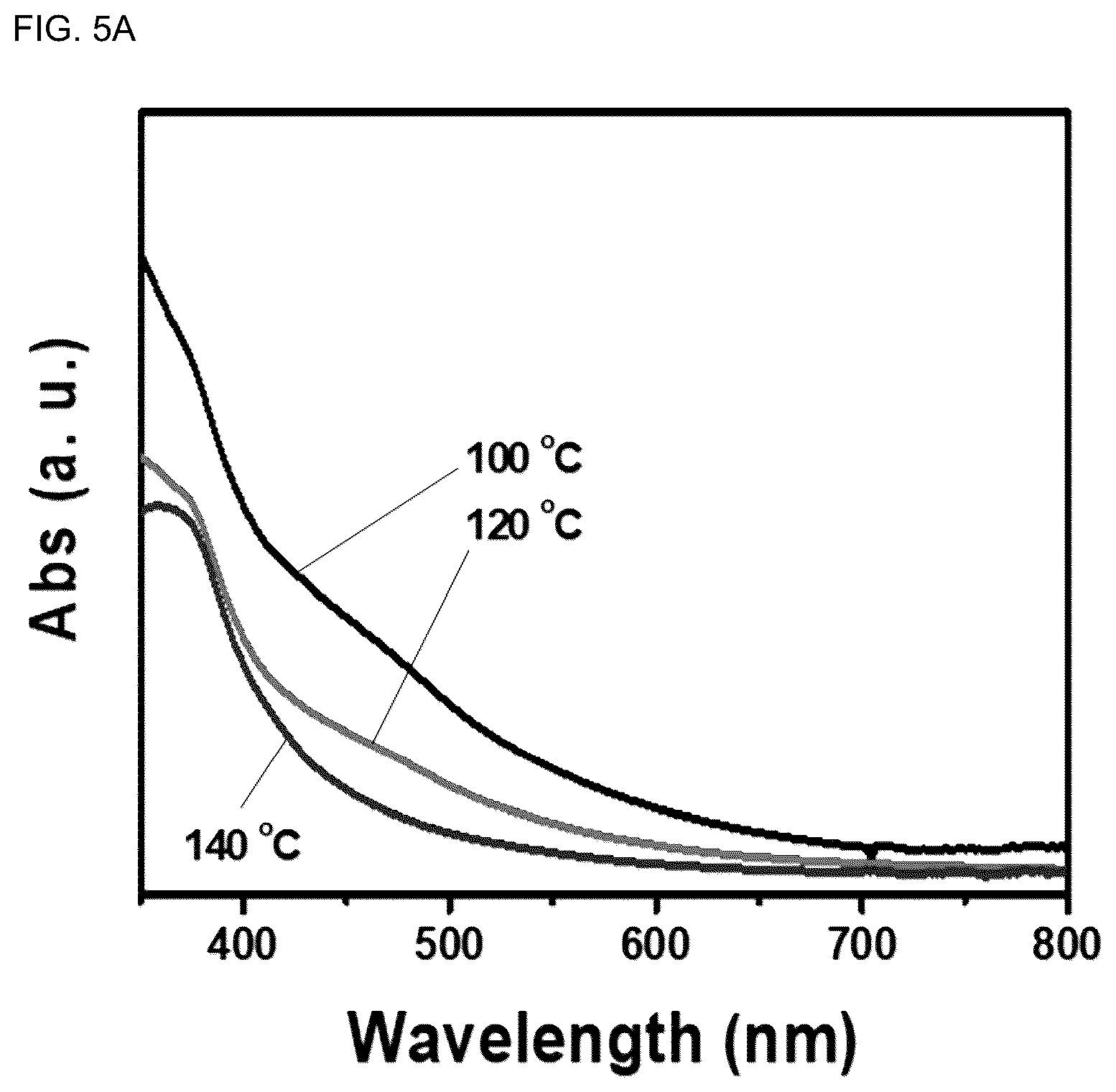 Patent US12365997 Figure 9 – Bismuth vanadate electrode comprising vanadium-functionalized graphene quantum dots and a preparation method thereof