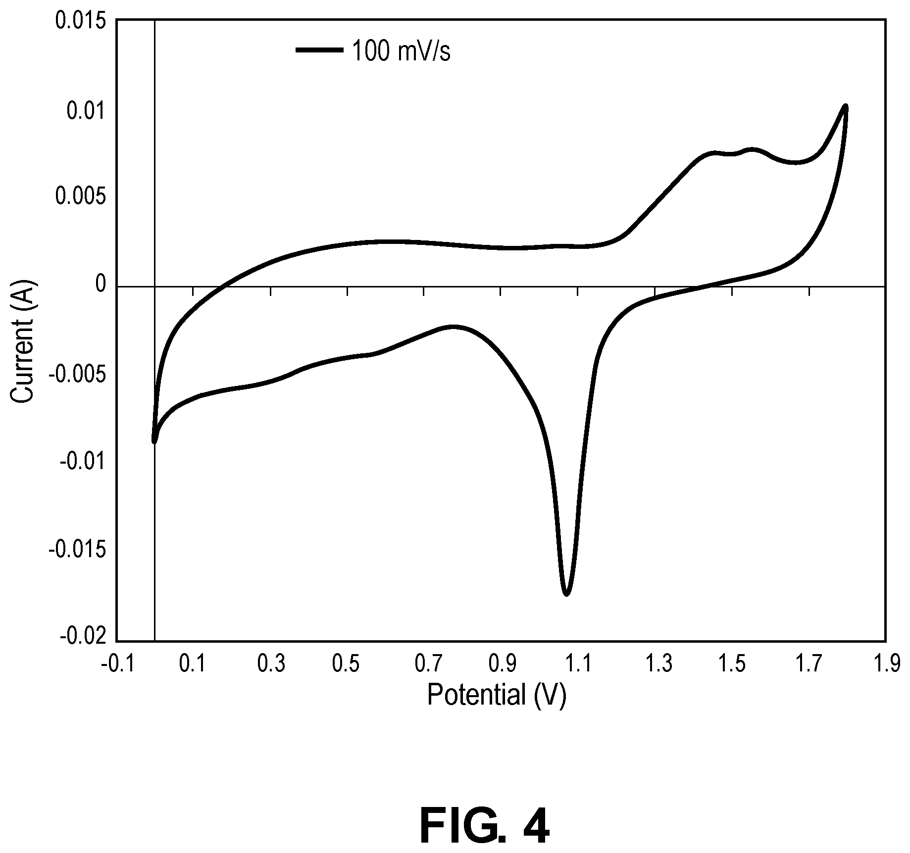 Patent US12365998 Figure 4 – Ion exchange membrane separated two electrode flow analyzer for continuous aqueous electrochemical heavy metal detection