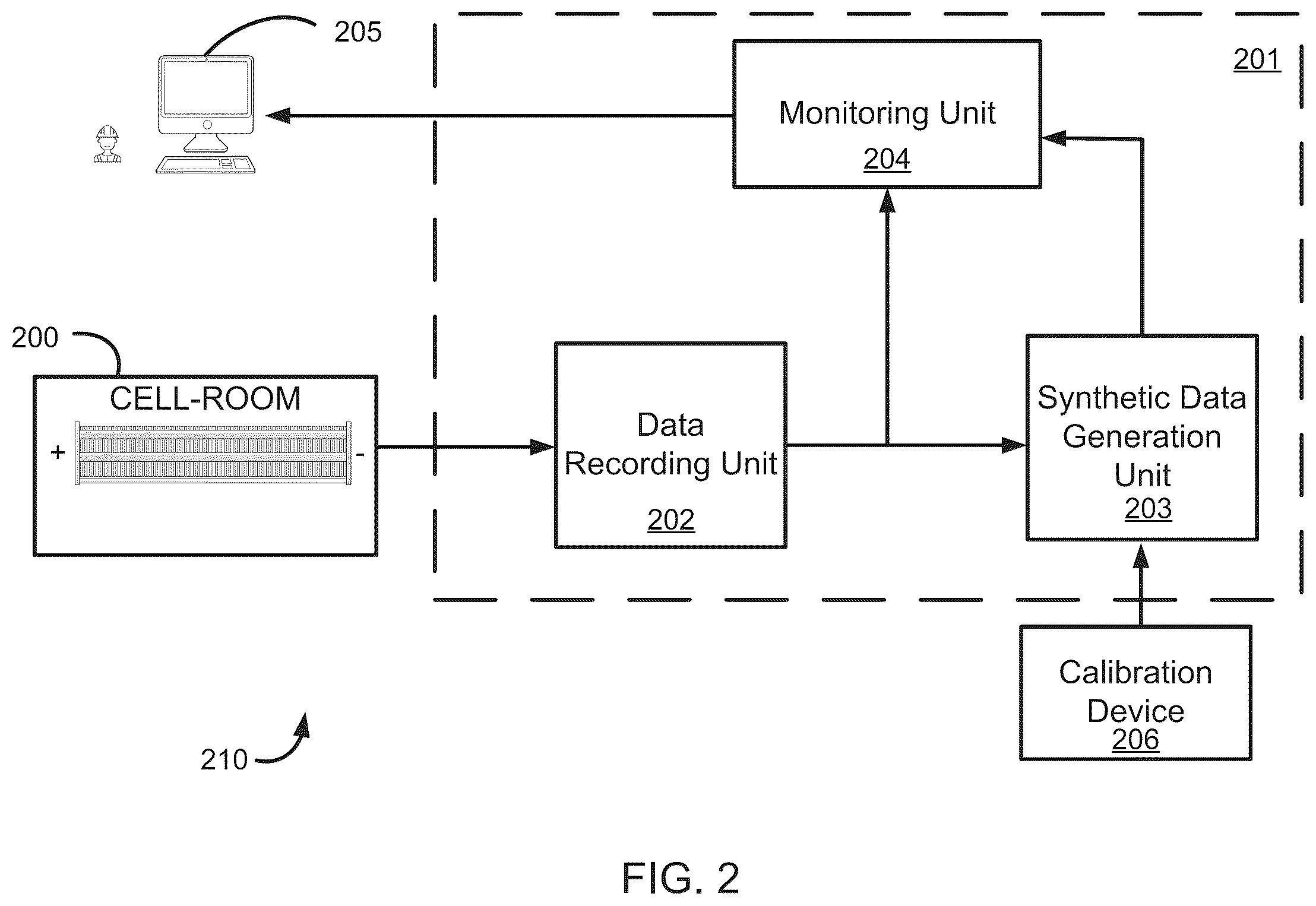 Patent US12366000 Figure 2 – Methods and systems for detecting contamination in electrolysis cells