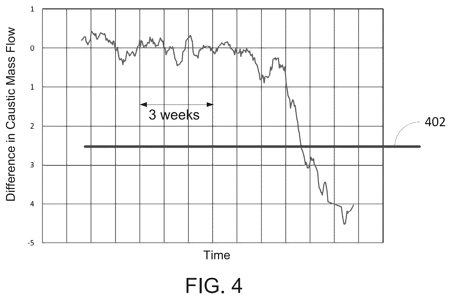 Patent US12366000 Figure 4 – Methods and systems for detecting contamination in electrolysis cells
