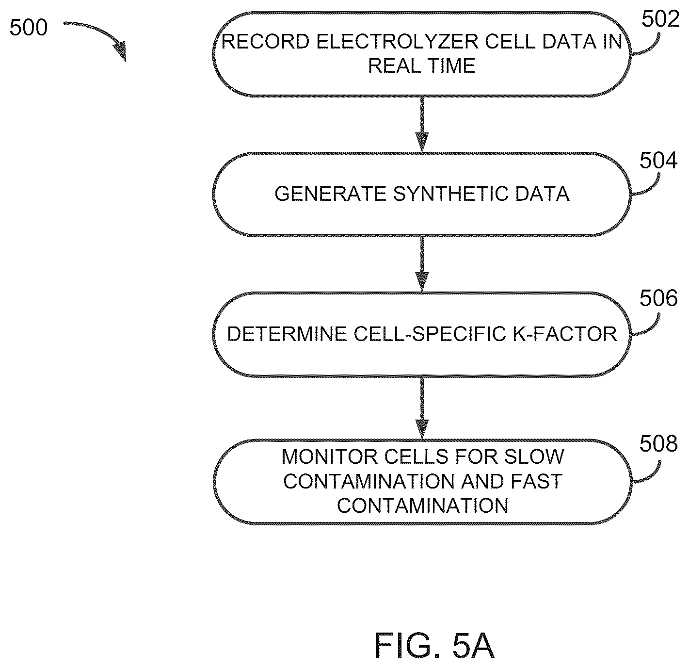 Patent US12366000 Figure 5 – Methods and systems for detecting contamination in electrolysis cells