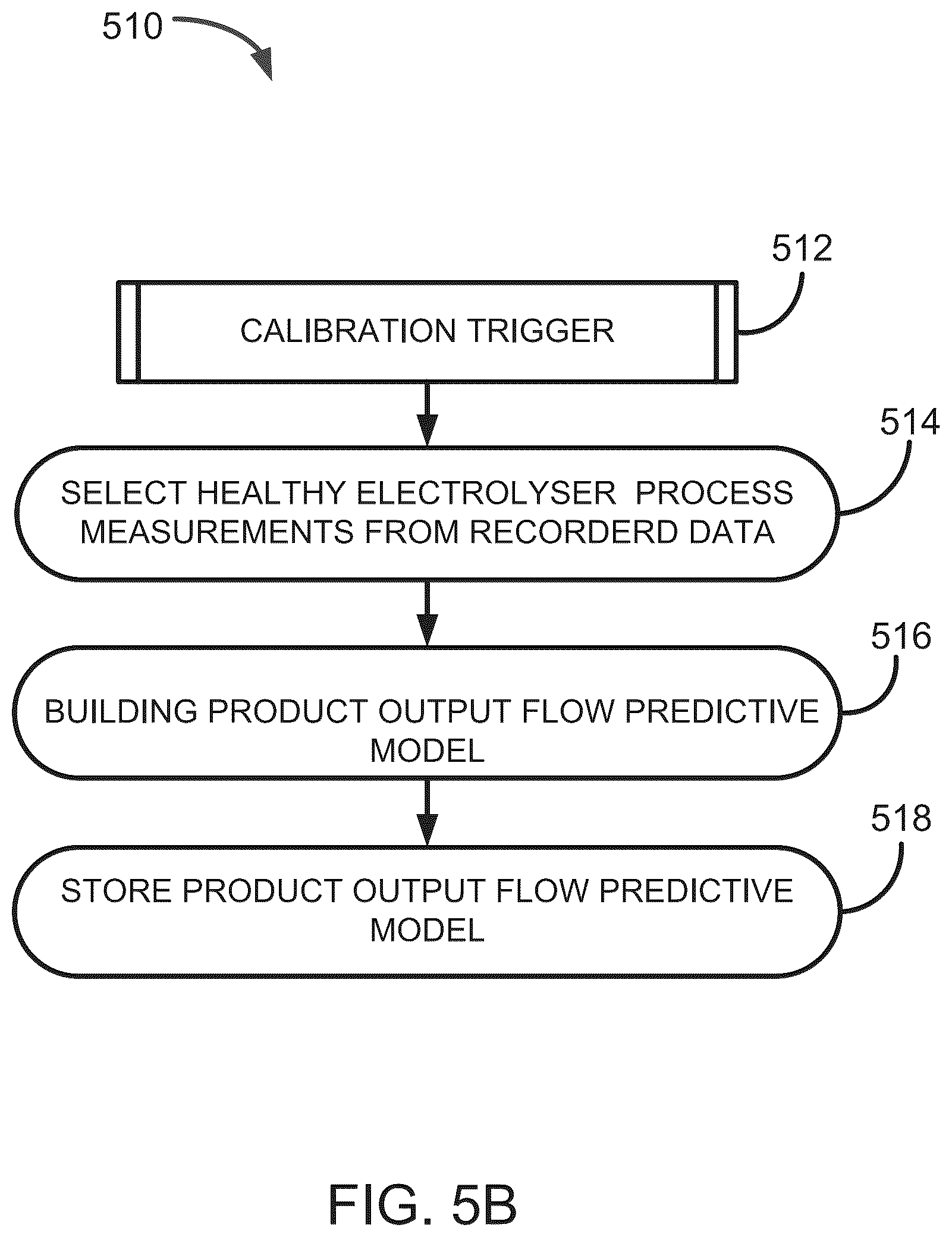 Patent US12366000 Figure 6 – Methods and systems for detecting contamination in electrolysis cells