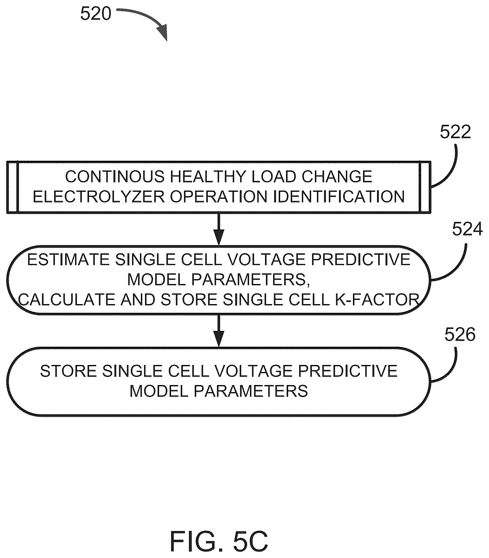 Patent US12366000 Figure 7 – Methods and systems for detecting contamination in electrolysis cells