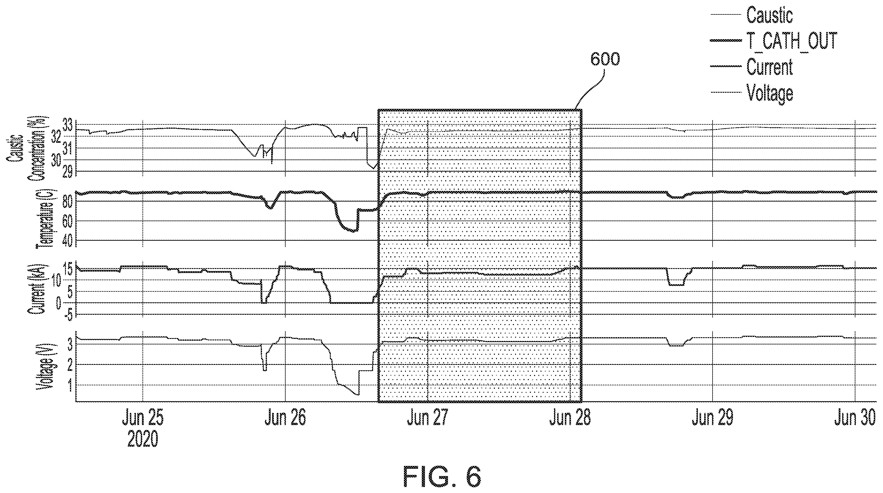 Patent US12366000 Figure 8 – Methods and systems for detecting contamination in electrolysis cells