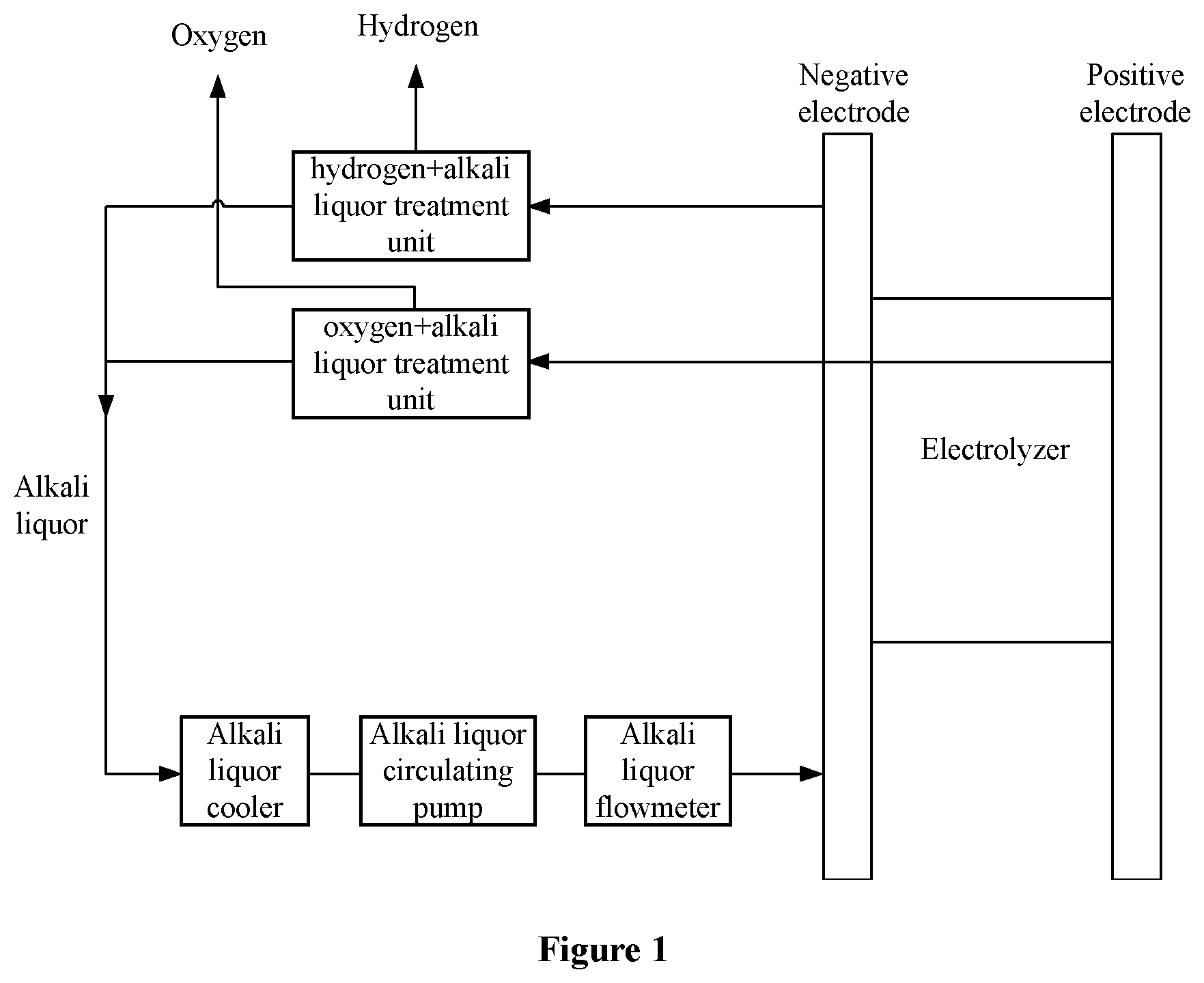 Patent US12366001 Figure 1 – Multi-channel alkaline hydrogen production system