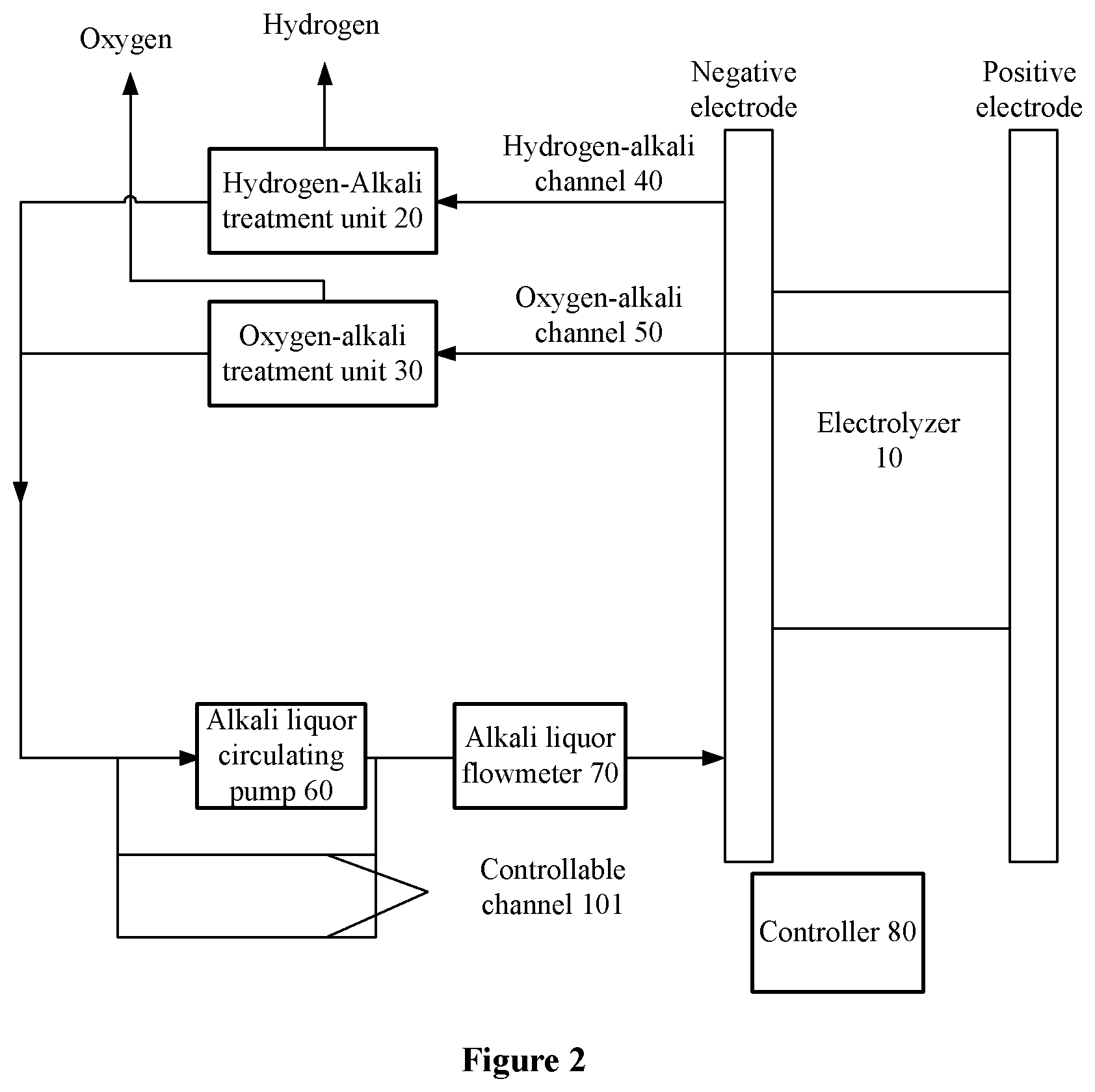 Patent US12366001 Figure 2 – Multi-channel alkaline hydrogen production system