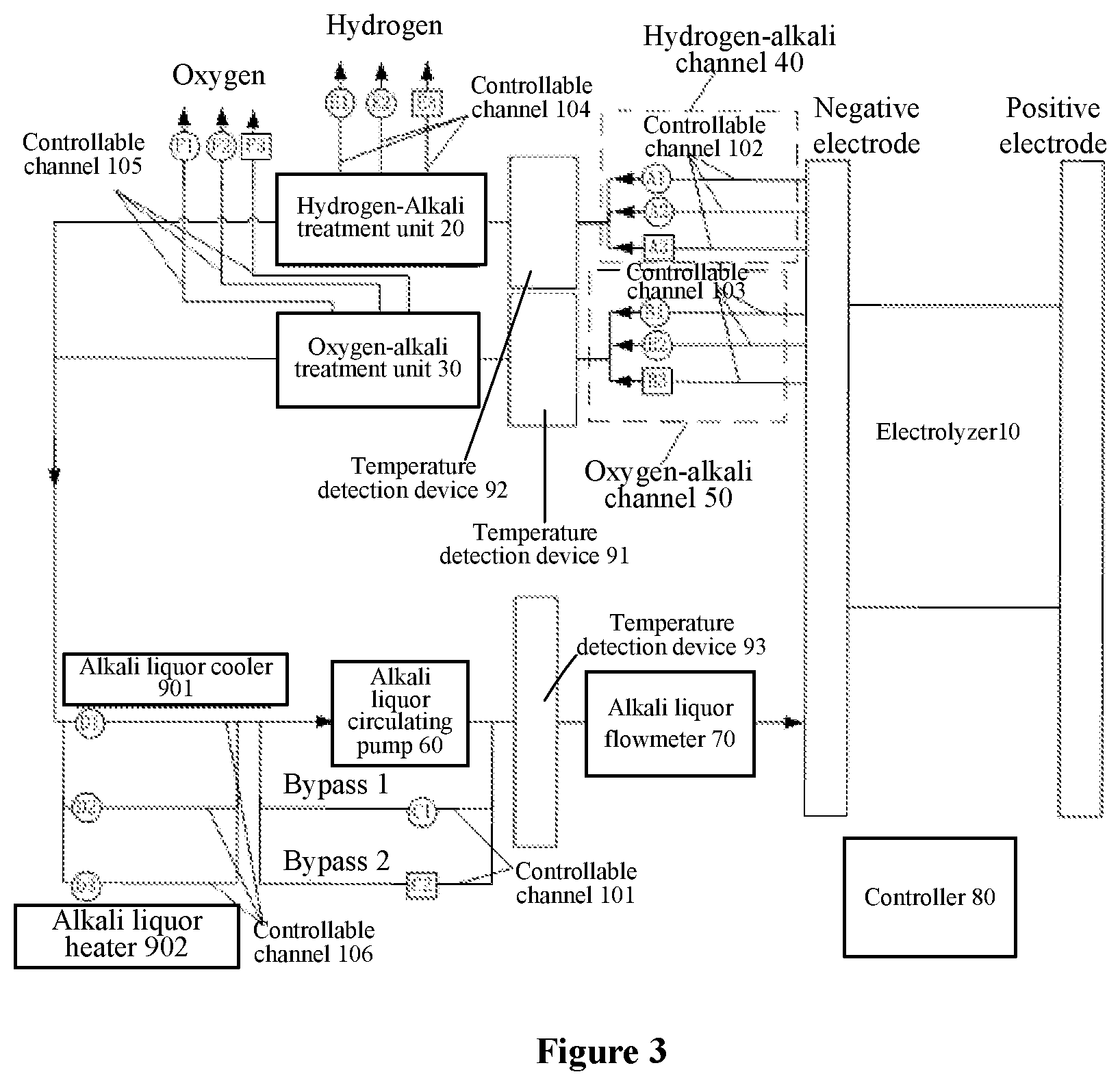 Patent US12366001 Figure 3 – Multi-channel alkaline hydrogen production system