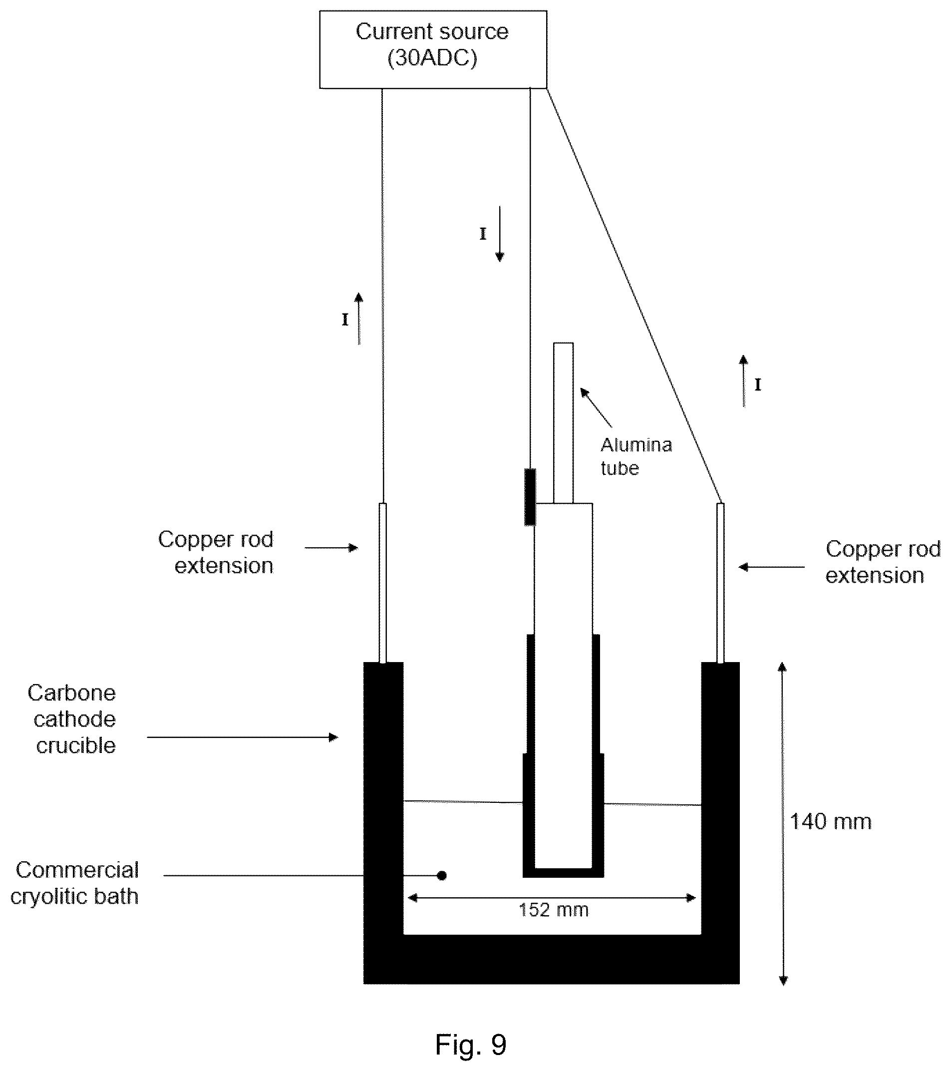 Patent US12366003 Figure 8 – Material components protection against the corrosive action cryolite melts in aluminium reduction cells