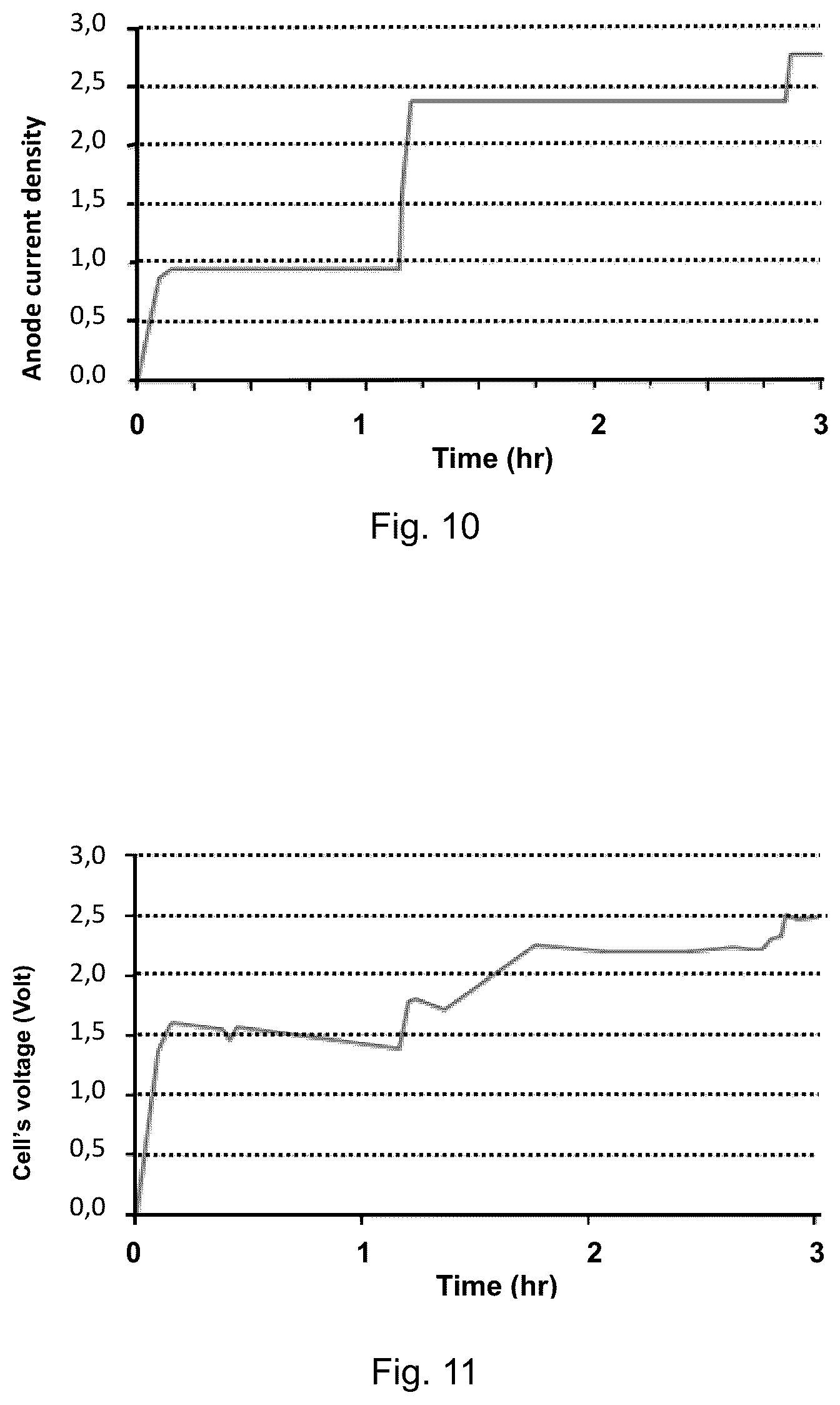 Patent US12366003 Figure 9 – Material components protection against the corrosive action cryolite melts in aluminium reduction cells