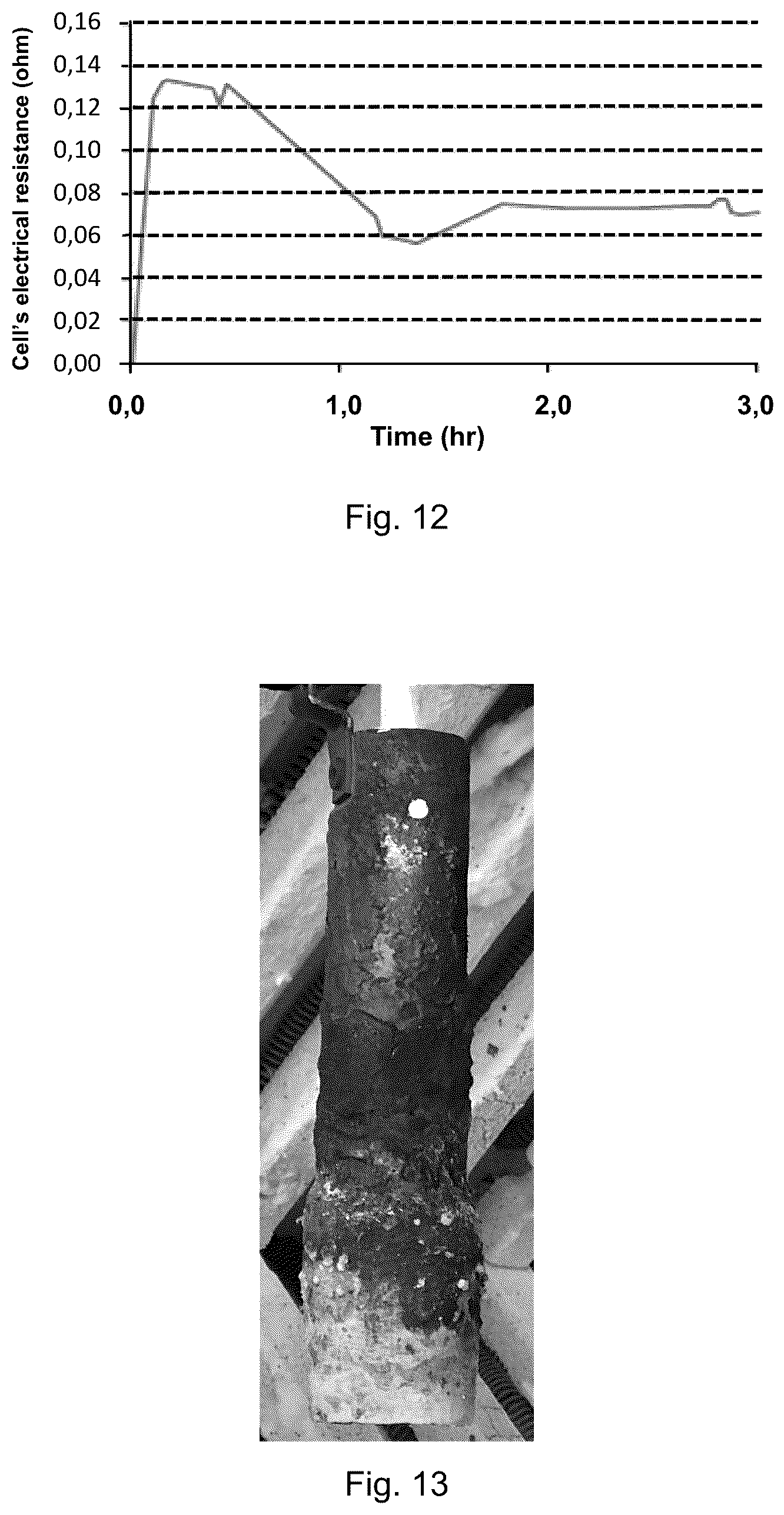 Patent US12366003 Figure 10 – Material components protection against the corrosive action cryolite melts in aluminium reduction cells