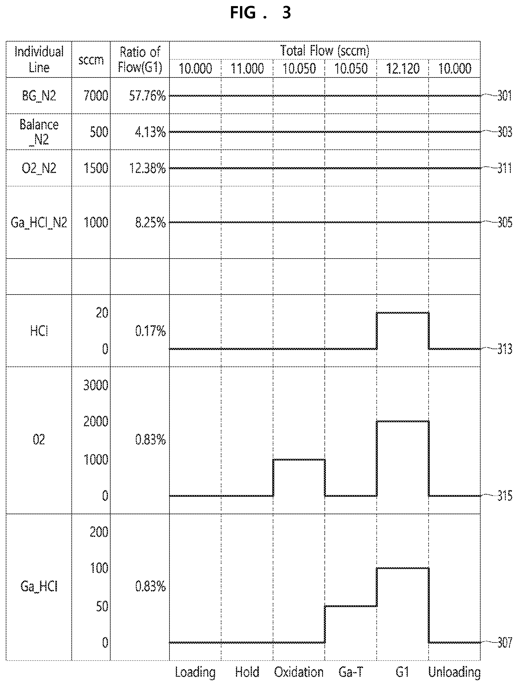Patent US12366007 Figure 2 – Method of depositing Ga 2 O 3 crystal film according to hydride vapor phase epitaxy by supplying GaCl gas, oxygen, and HCl gas