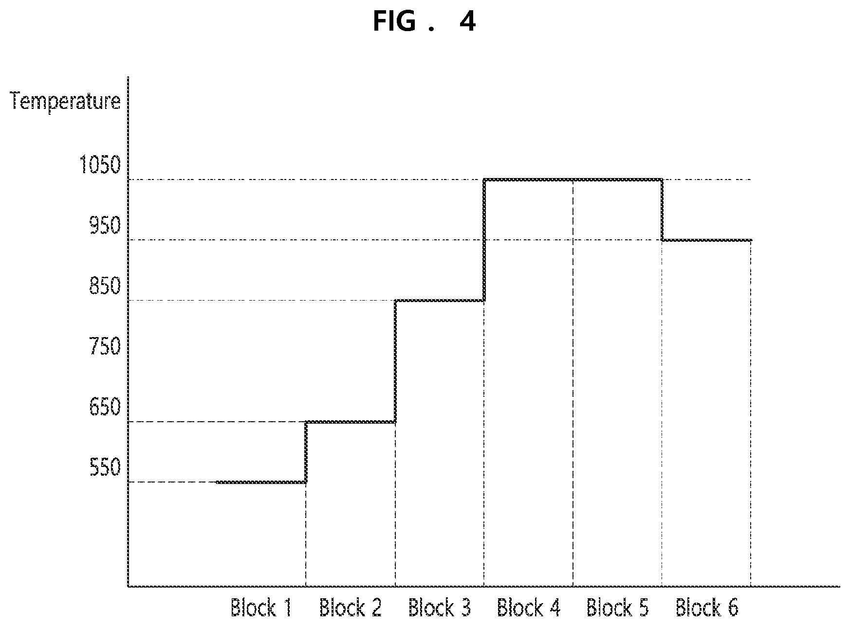 Patent US12366007 Figure 3 – Method of depositing Ga 2 O 3 crystal film according to hydride vapor phase epitaxy by supplying GaCl gas, oxygen, and HCl gas