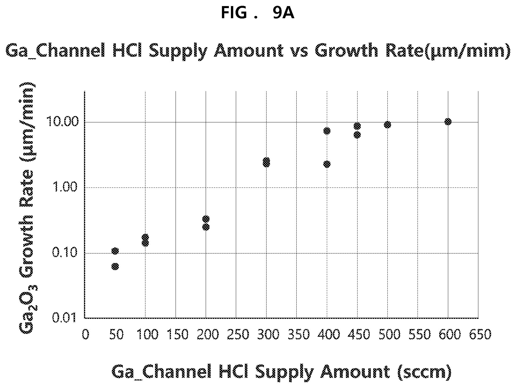 Patent US12366007 Figure 8 – Method of depositing Ga 2 O 3 crystal film according to hydride vapor phase epitaxy by supplying GaCl gas, oxygen, and HCl gas