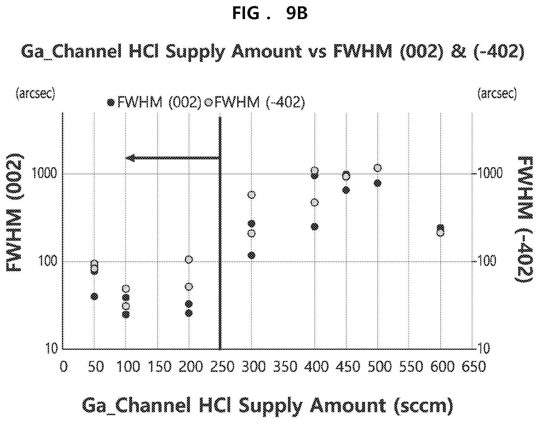 Patent US12366007 Figure 9 – Method of depositing Ga 2 O 3 crystal film according to hydride vapor phase epitaxy by supplying GaCl gas, oxygen, and HCl gas