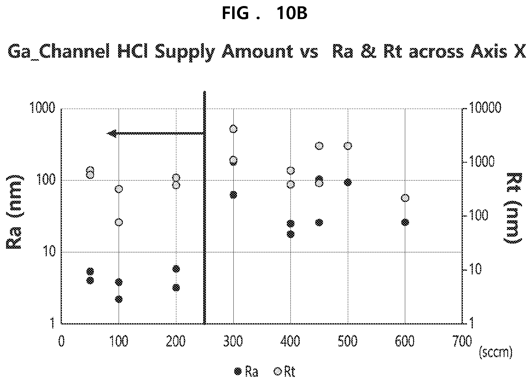 Patent US12366007 Figure 11 – Method of depositing Ga 2 O 3 crystal film according to hydride vapor phase epitaxy by supplying GaCl gas, oxygen, and HCl gas