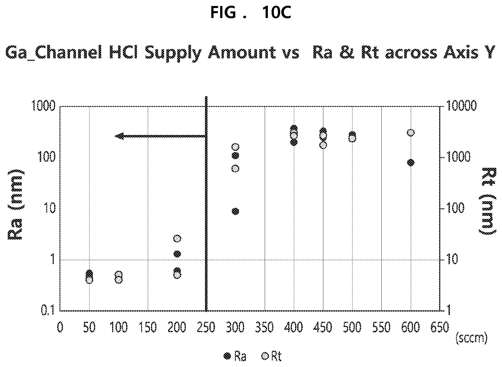 Patent US12366007 Figure 12 – Method of depositing Ga 2 O 3 crystal film according to hydride vapor phase epitaxy by supplying GaCl gas, oxygen, and HCl gas