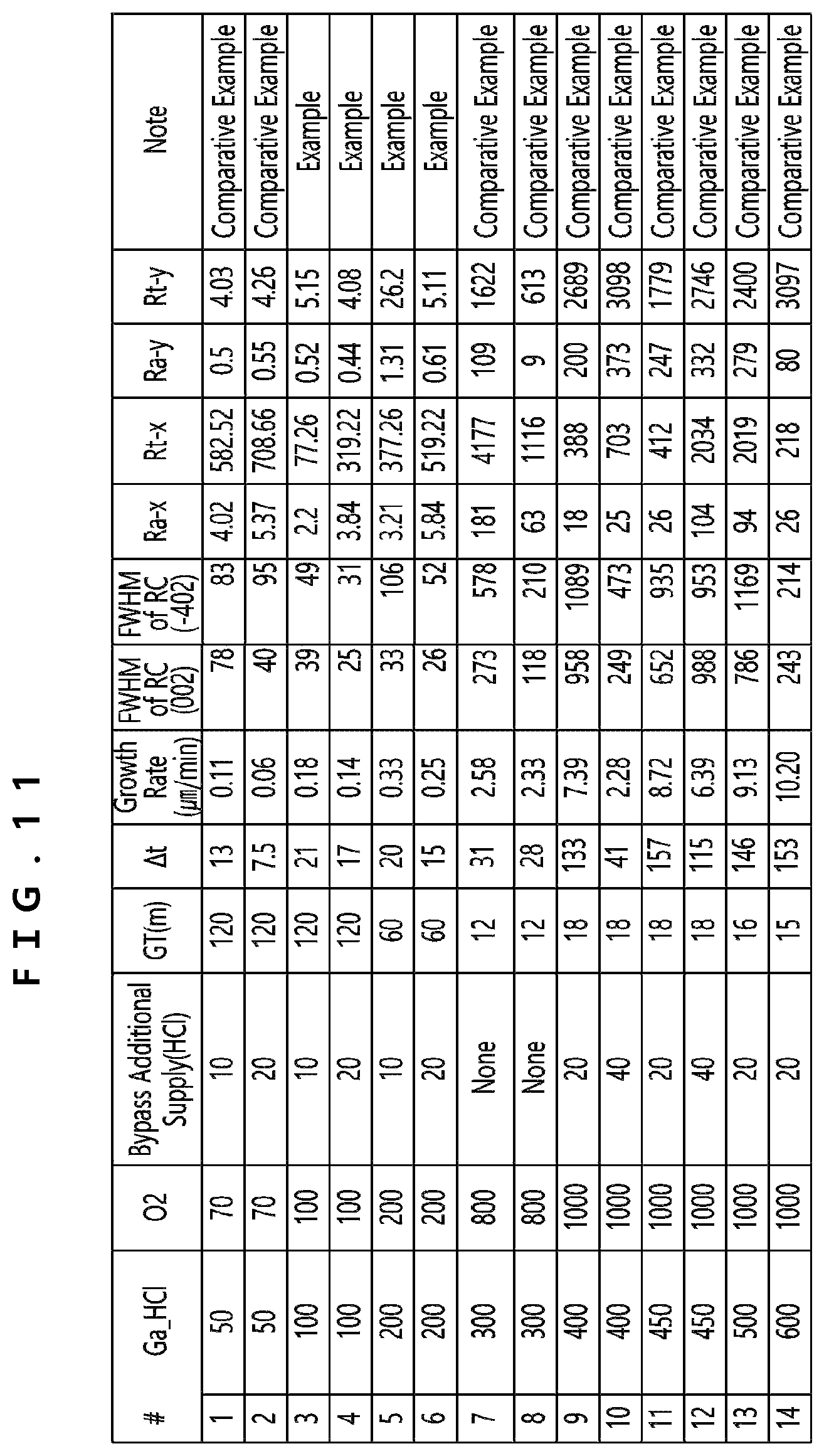 Patent US12366007 Figure 13 – Method of depositing Ga 2 O 3 crystal film according to hydride vapor phase epitaxy by supplying GaCl gas, oxygen, and HCl gas