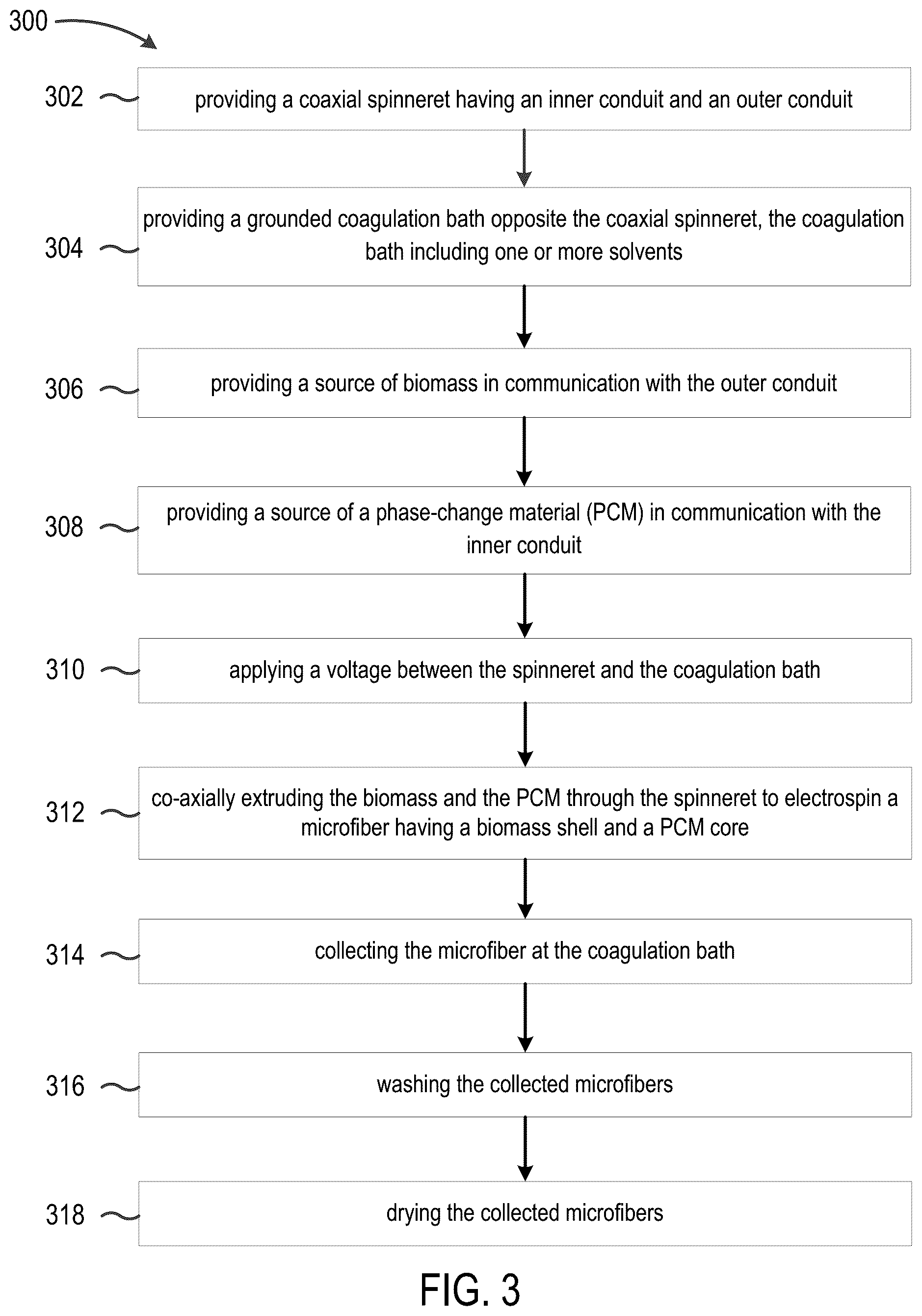 Patent US12366010 Figure 3 – Method of making a microfiber including biomass