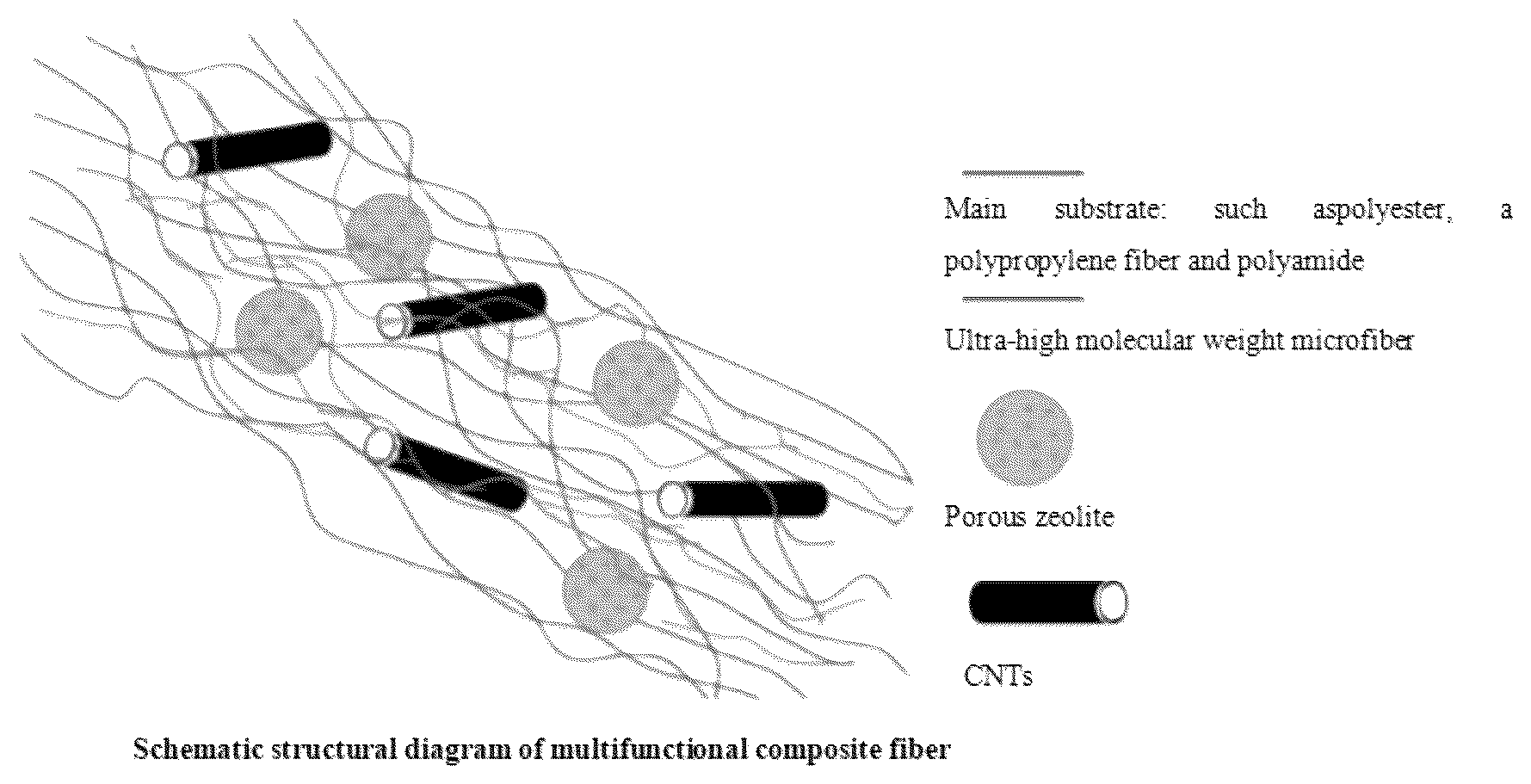 Patent US12366011 Figure 1 – Cut-resistant multifunctional melt-spun composite fiber, and fabrication method and application thereof