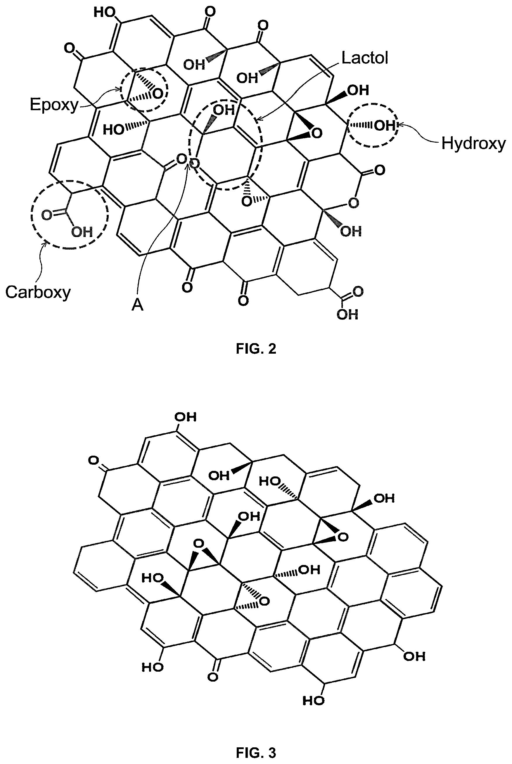 Patent US12366013 Figure 2 – High heat-resistant graphene oxide, method for manufacturing conductive graphene fiber by using same, and conductive graphene fiber manufactured therefrom