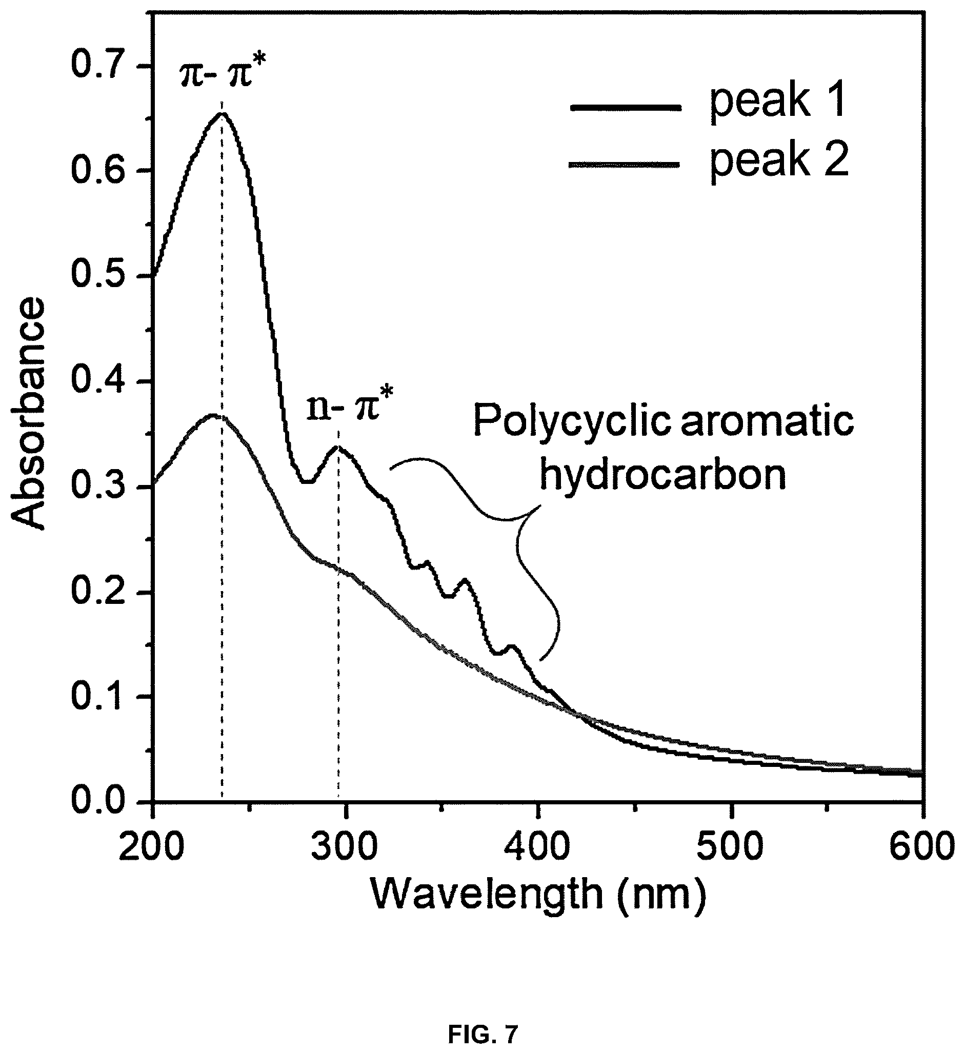 Patent US12366013 Figure 6 – High heat-resistant graphene oxide, method for manufacturing conductive graphene fiber by using same, and conductive graphene fiber manufactured therefrom
