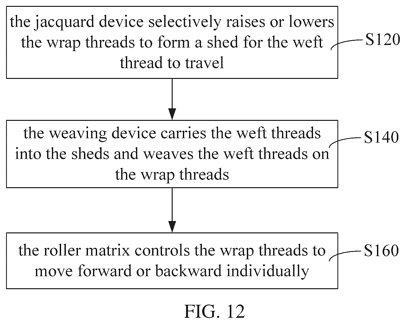 Patent US12366016 Figure 12 – Systems, devices and method for three-dimensional surface weaving
