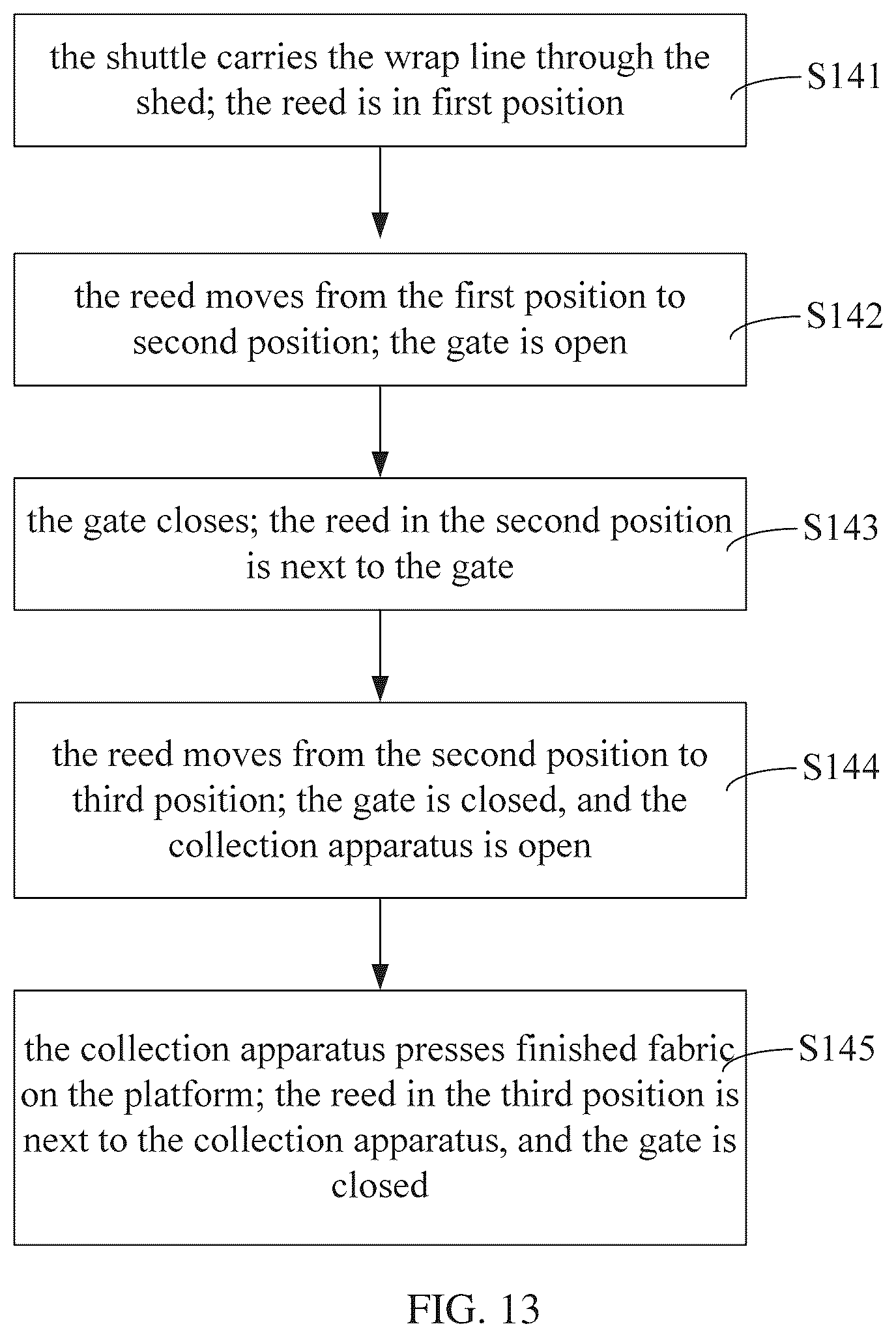 Patent US12366016 Figure 13 – Systems, devices and method for three-dimensional surface weaving