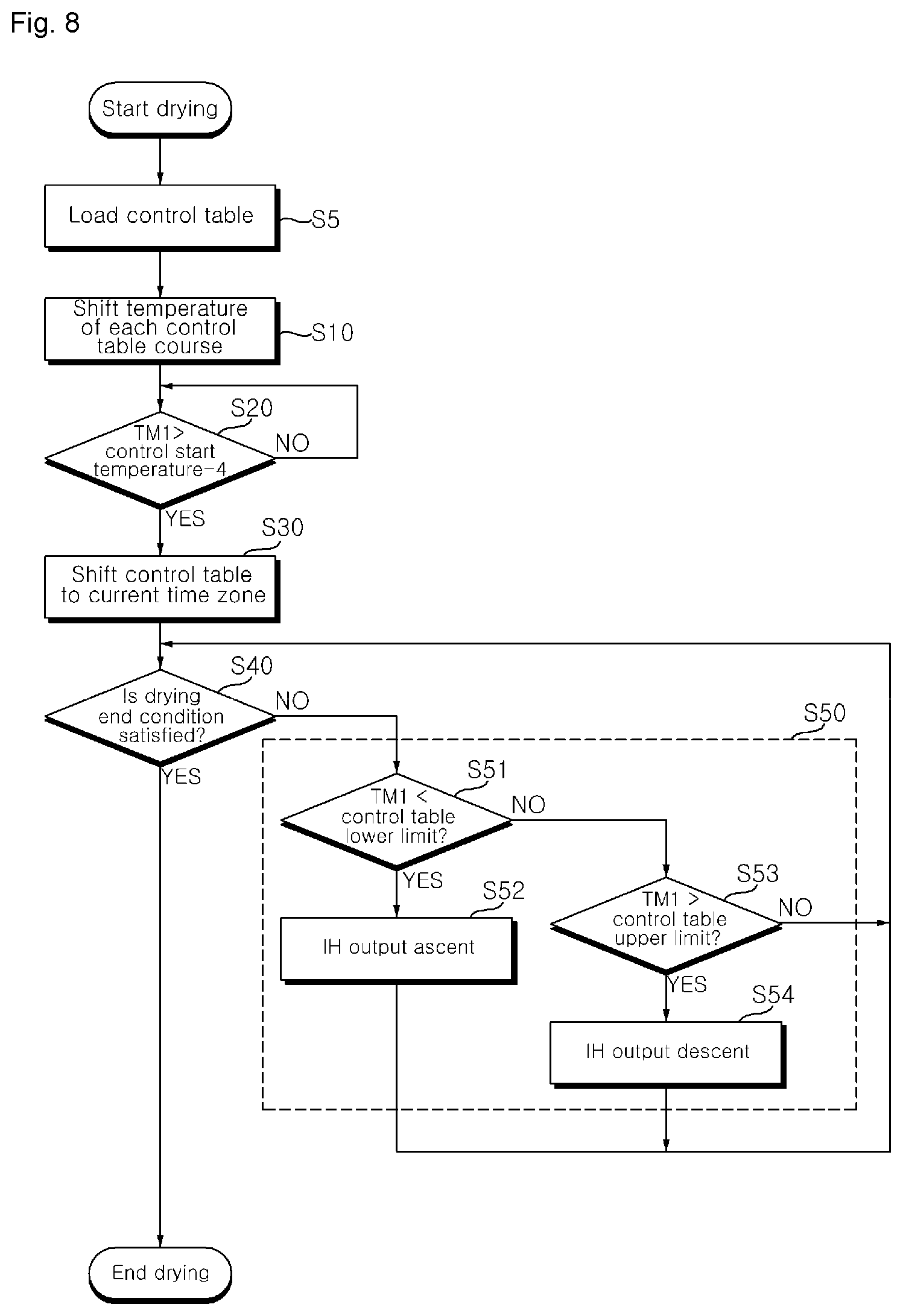 Patent US12366025 Figure 8 – Laundry treating apparatus