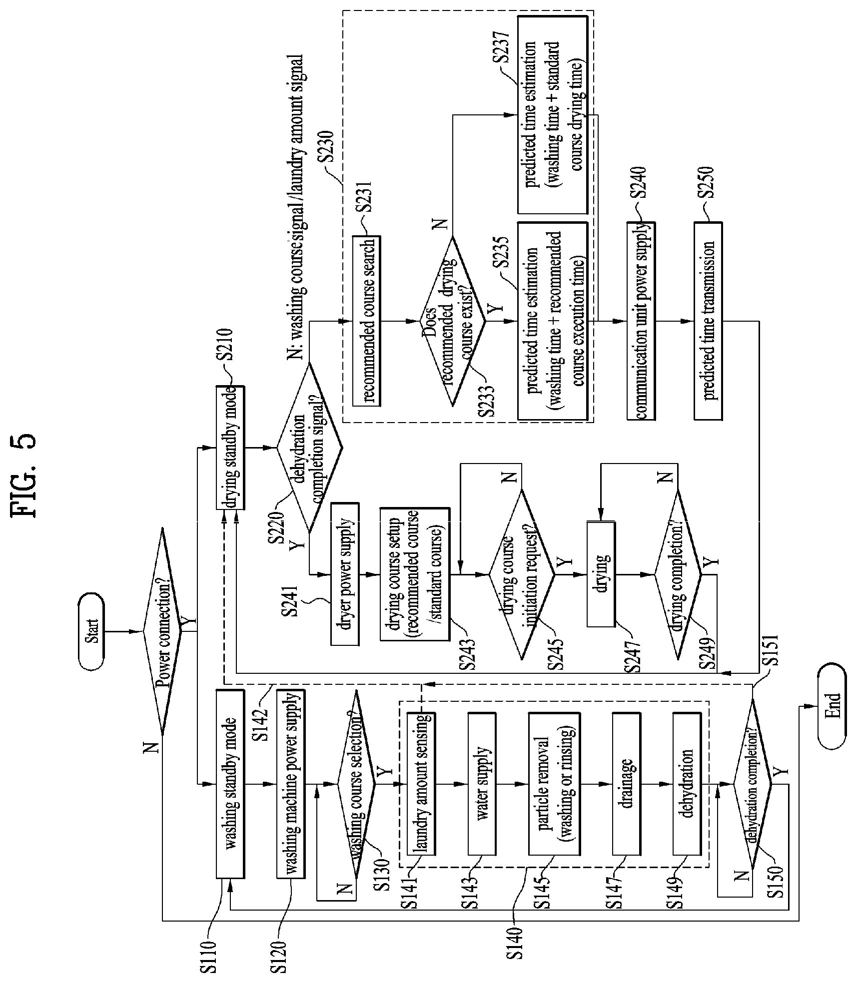 Patent US12366026 Figure 5 – Laundry treating apparatus and control method for the same