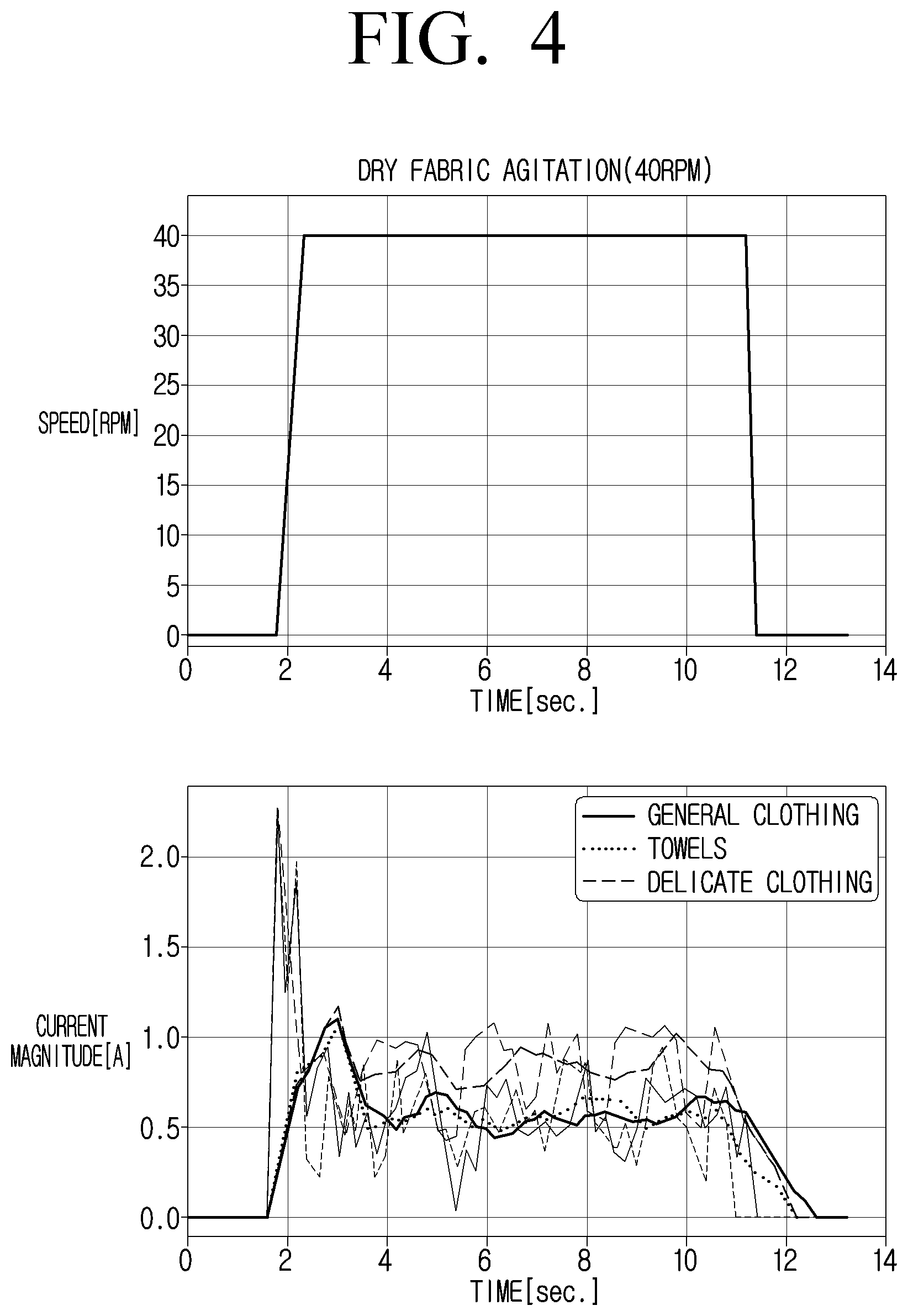 Patent US12366028 Figure 4 – Washing machine and control method thereof
