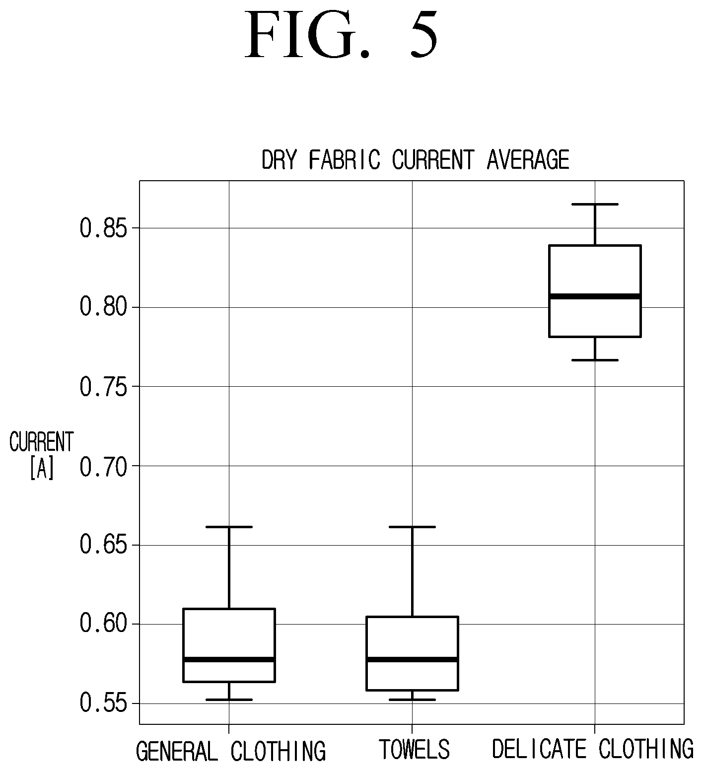 Patent US12366028 Figure 5 – Washing machine and control method thereof