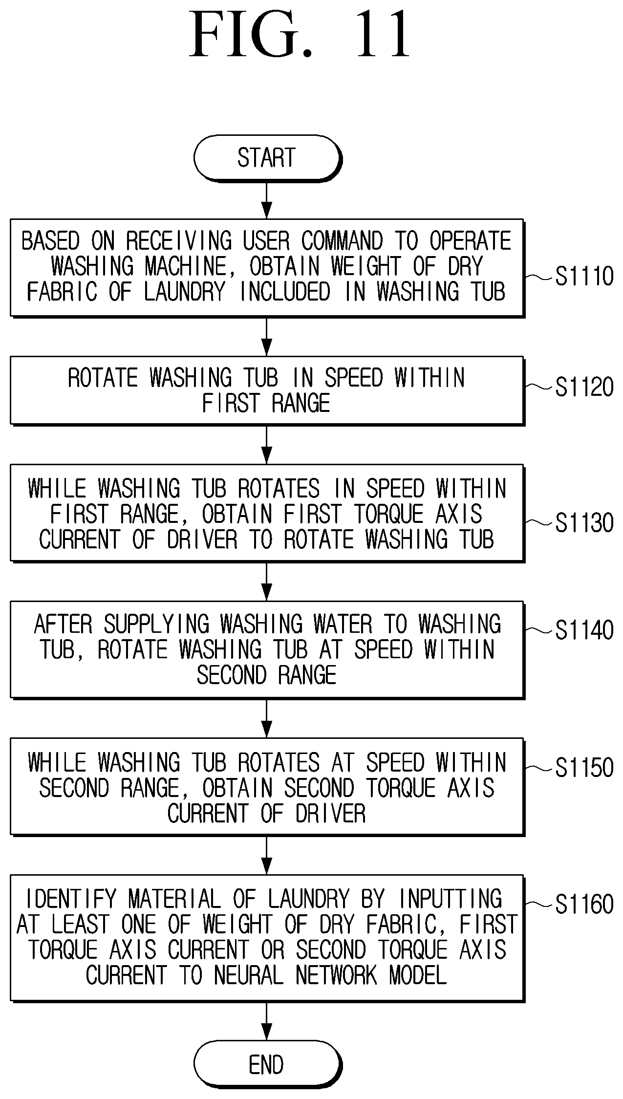 Patent US12366028 Figure 11 – Washing machine and control method thereof