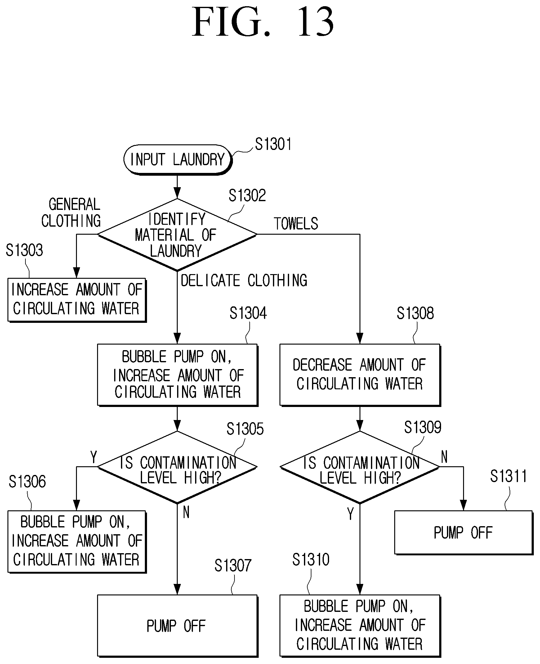 Patent US12366028 Figure 13 – Washing machine and control method thereof