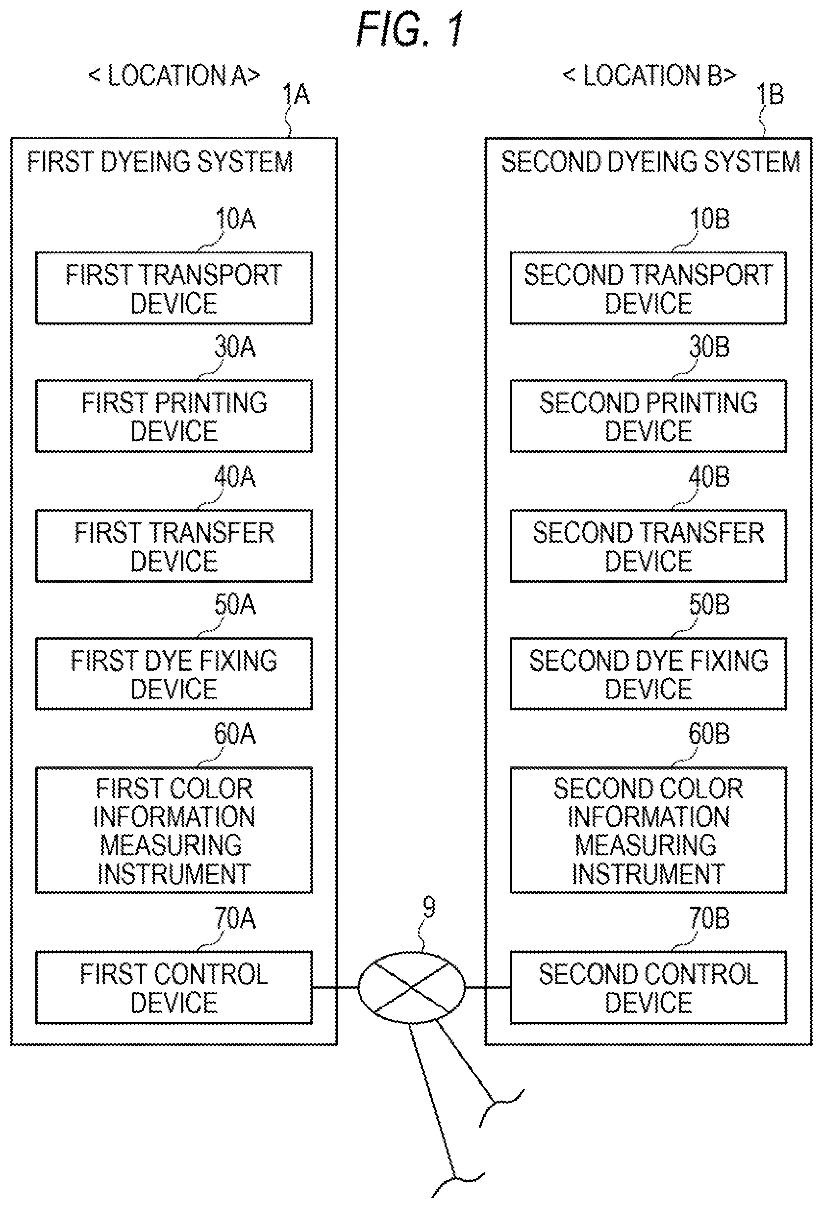 Patent US12366033 Figure 1 – Dyeing data management method and dyeing system