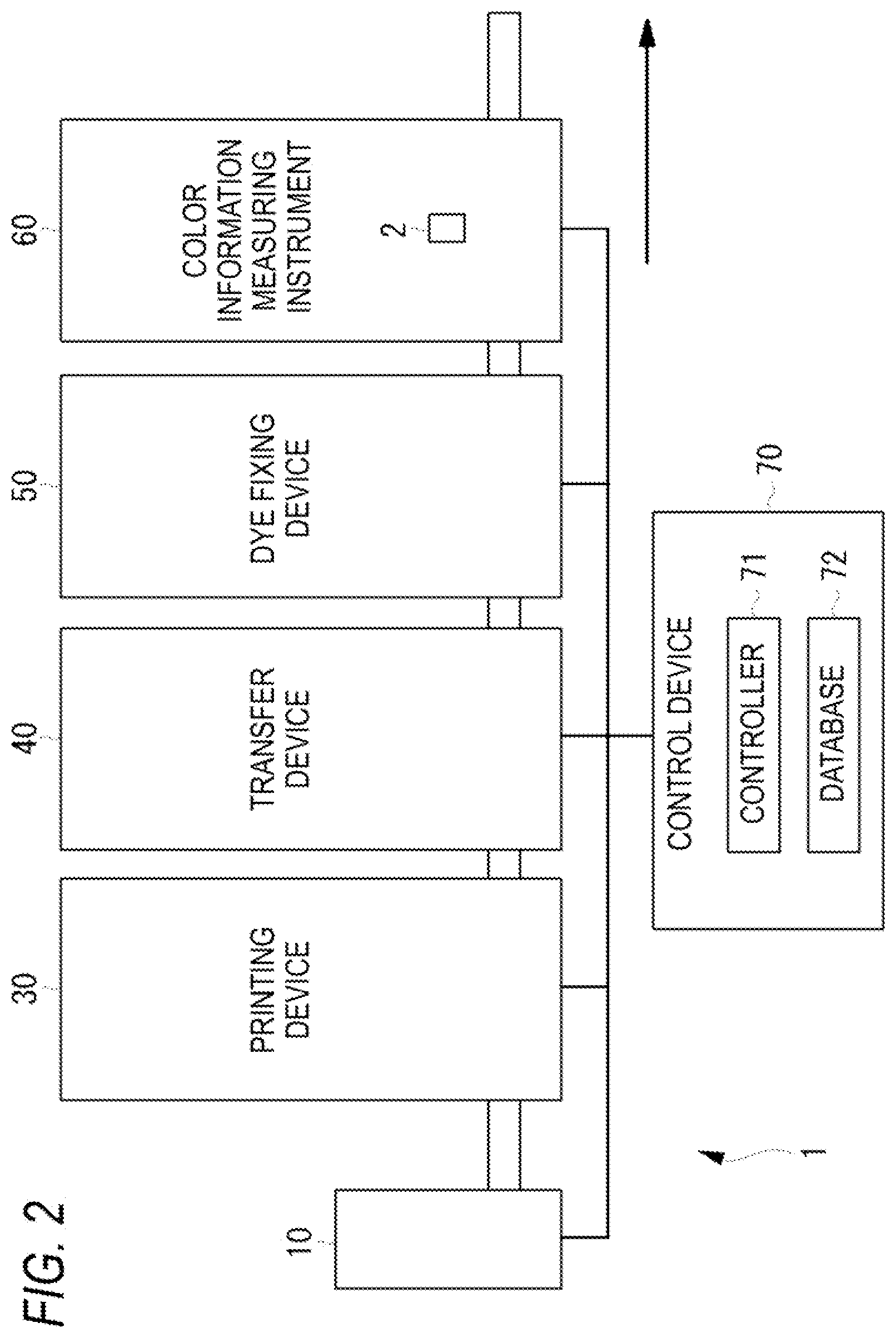 Patent US12366033 Figure 2 – Dyeing data management method and dyeing system