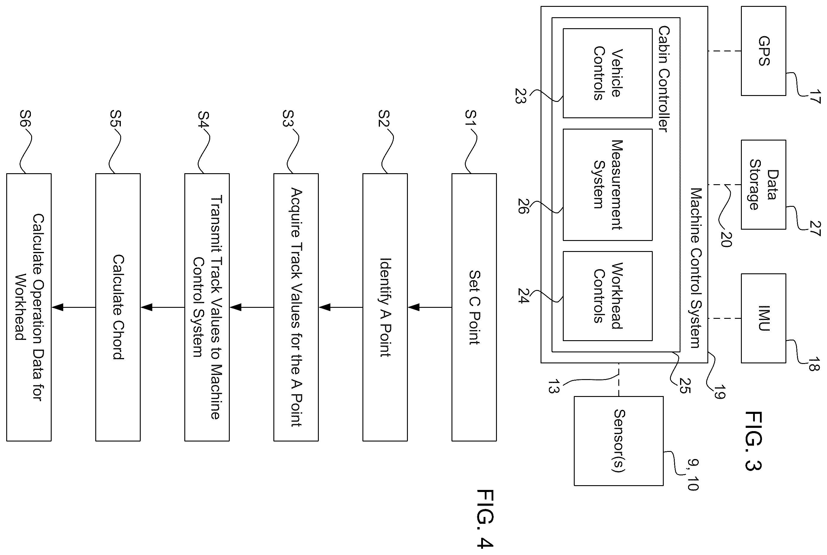 Patent US12366040 Figure 2 – Track maintenance machine and measurement method for a track maintenance machine