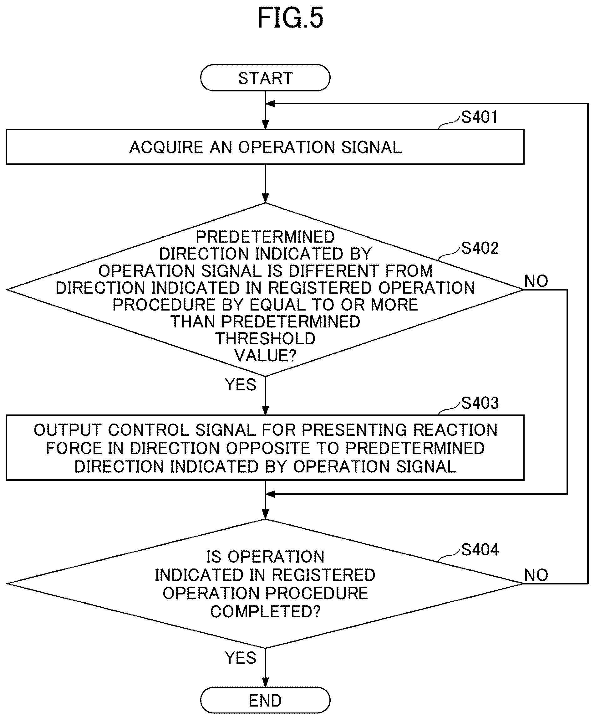 Patent US12366050 Figure 5 – Operation unit for construction machine, and construction machine