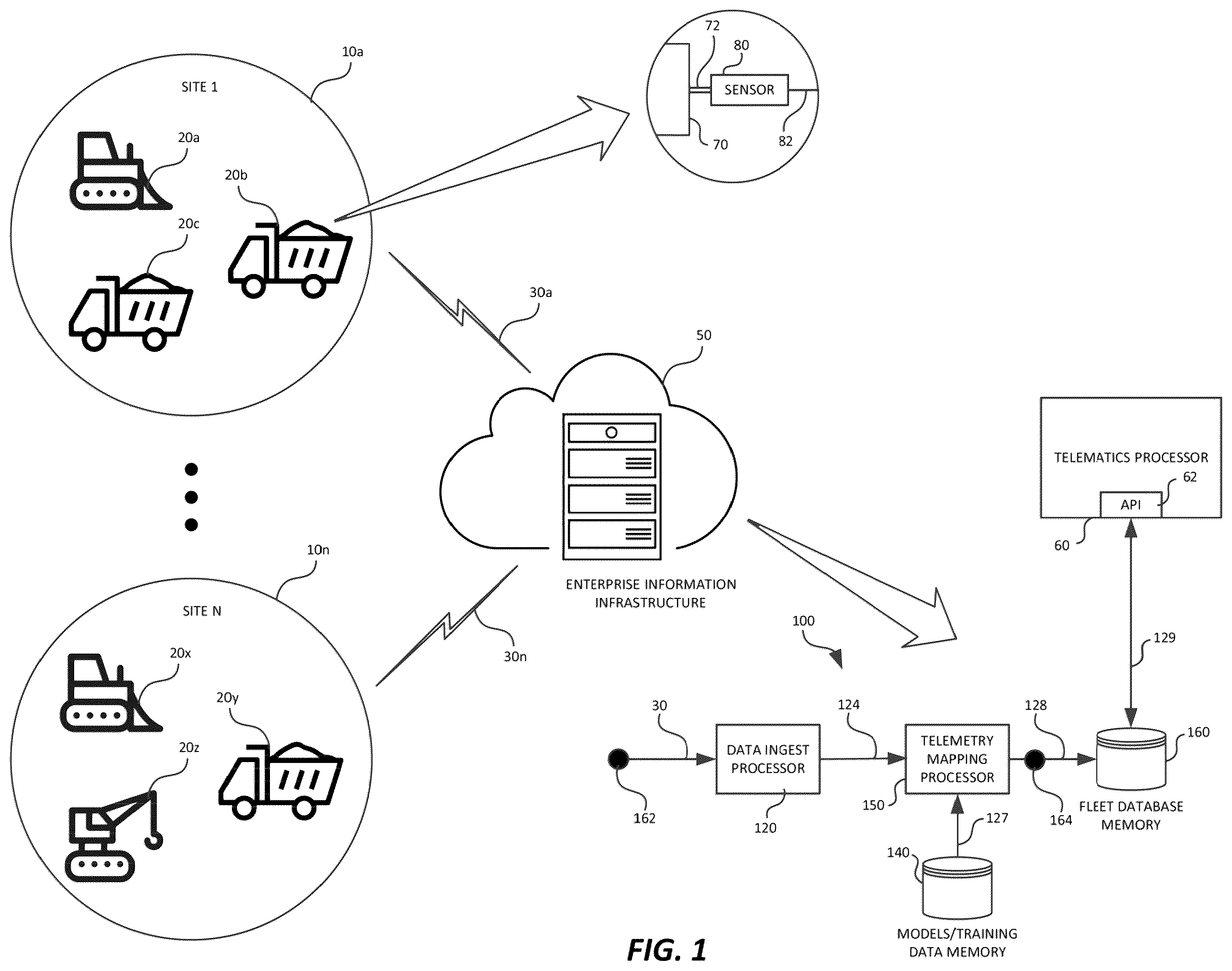 Patent US12366052 Figure 1 – Identifying telemetry data using artificial intelligence