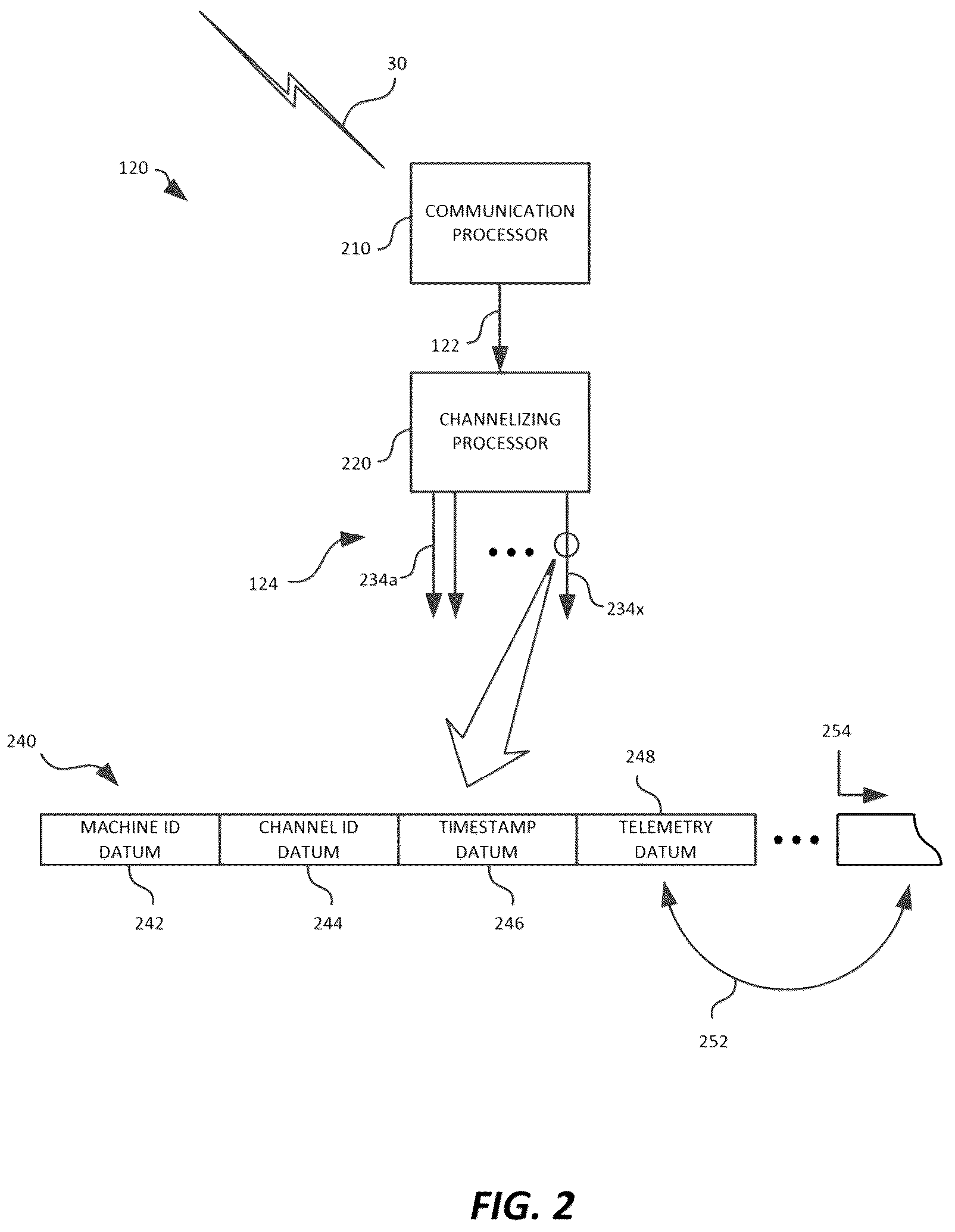 Patent US12366052 Figure 2 – Identifying telemetry data using artificial intelligence
