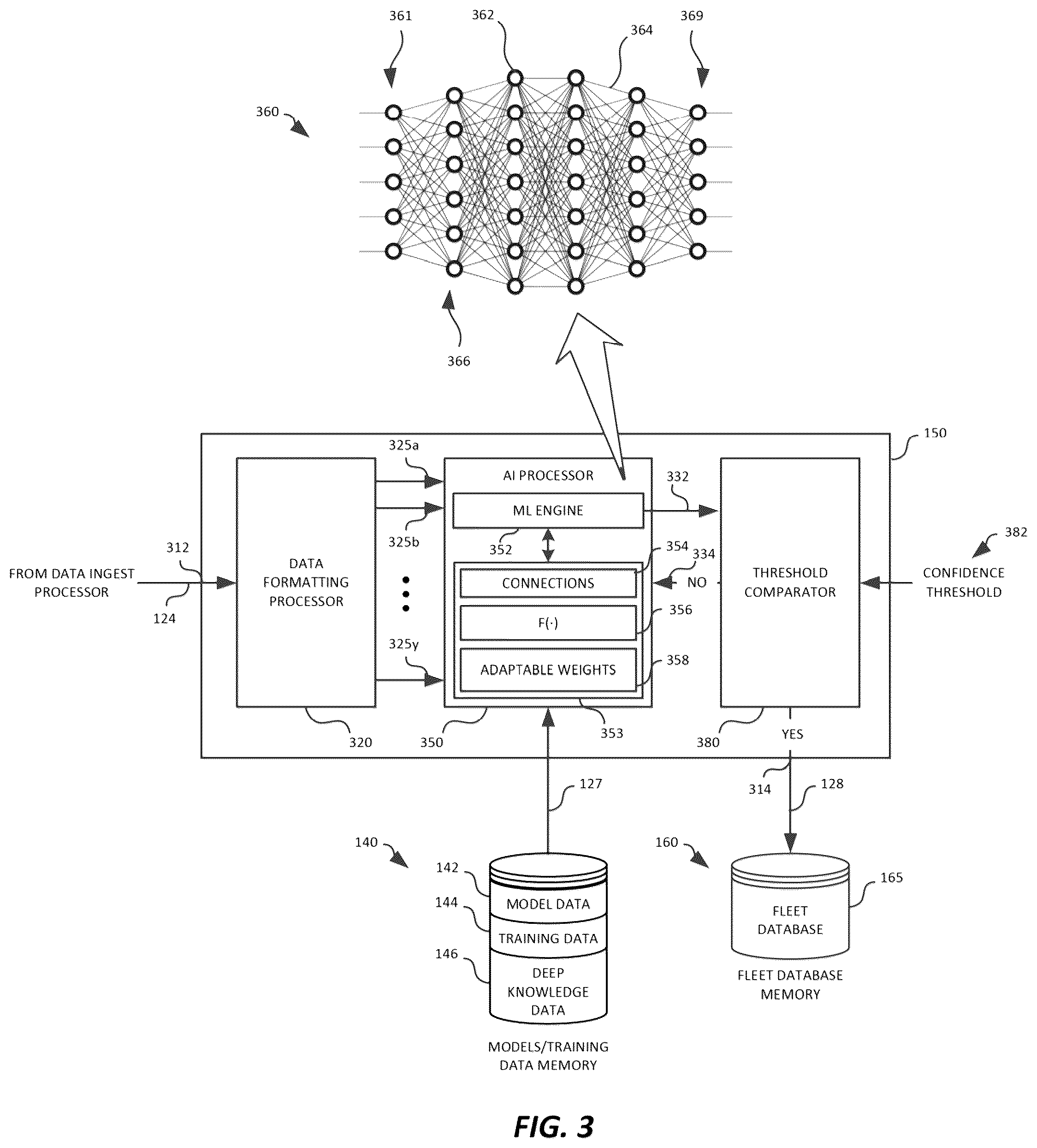 Patent US12366052 Figure 3 – Identifying telemetry data using artificial intelligence