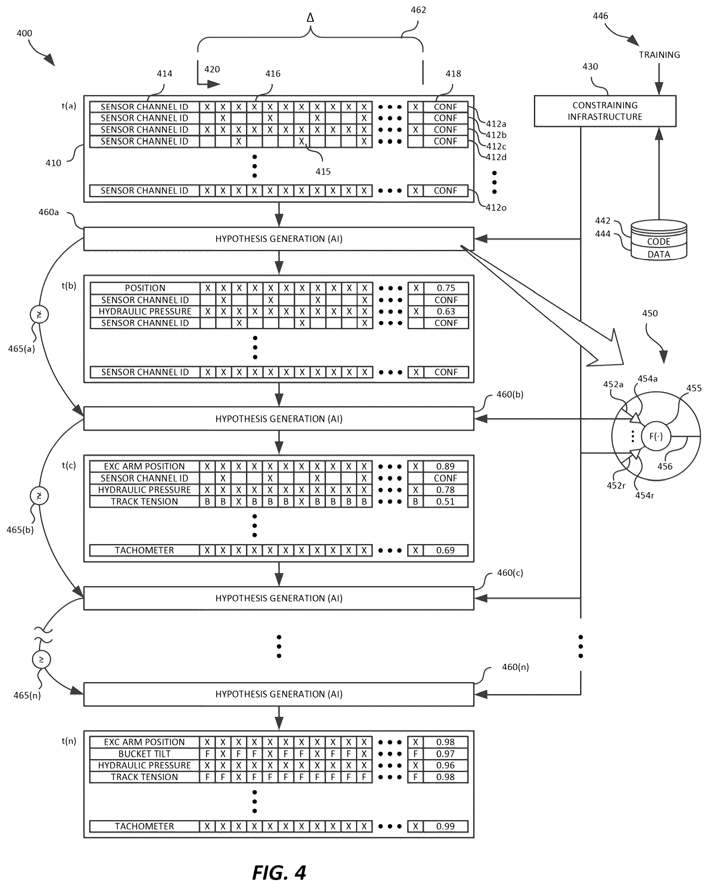 Patent US12366052 Figure 4 – Identifying telemetry data using artificial intelligence