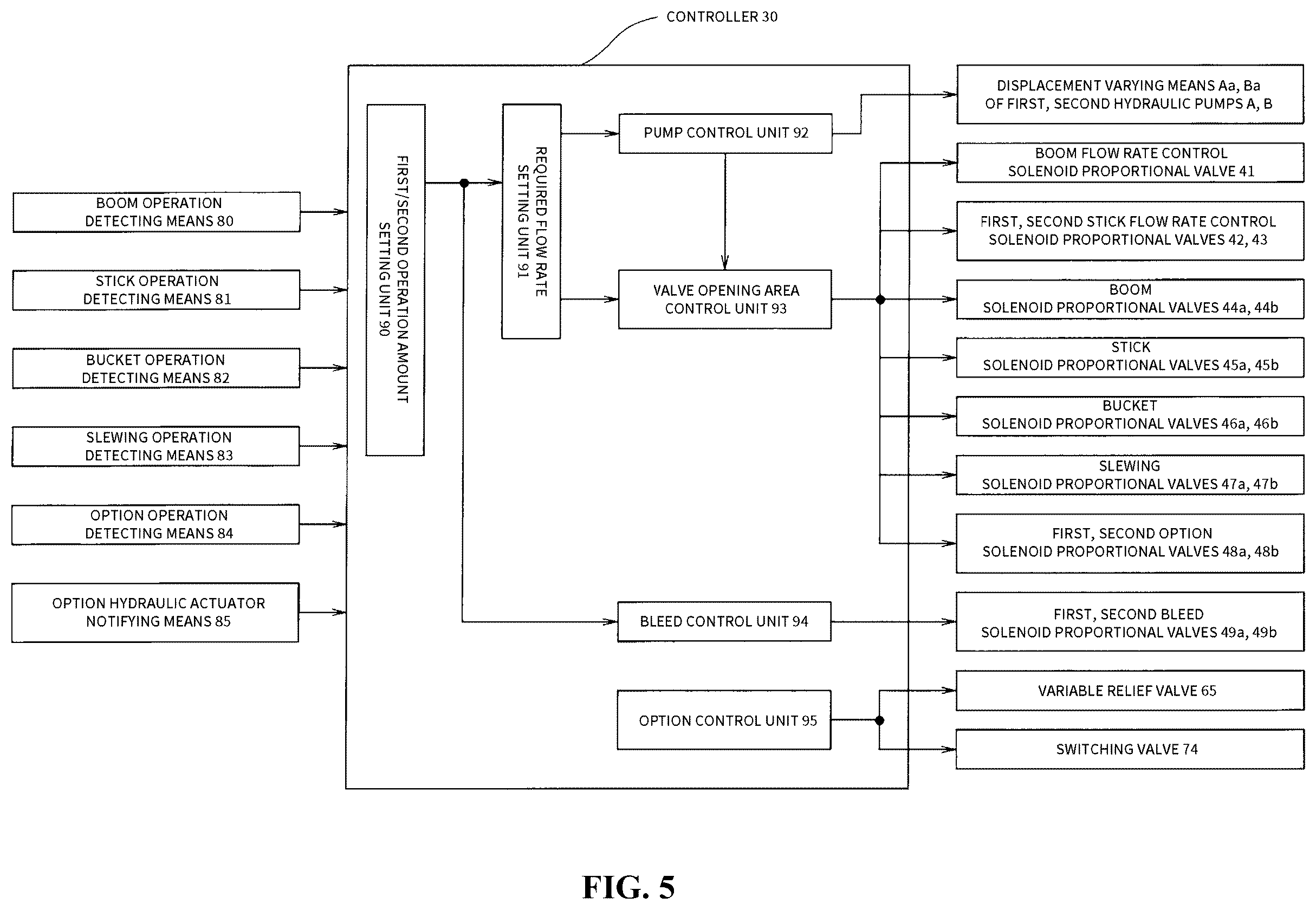 Patent US12366054 Figure 5 – Hydraulic control system in working machine