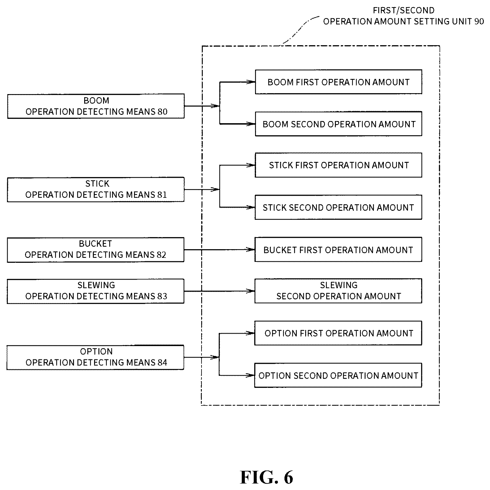 Patent US12366054 Figure 6 – Hydraulic control system in working machine