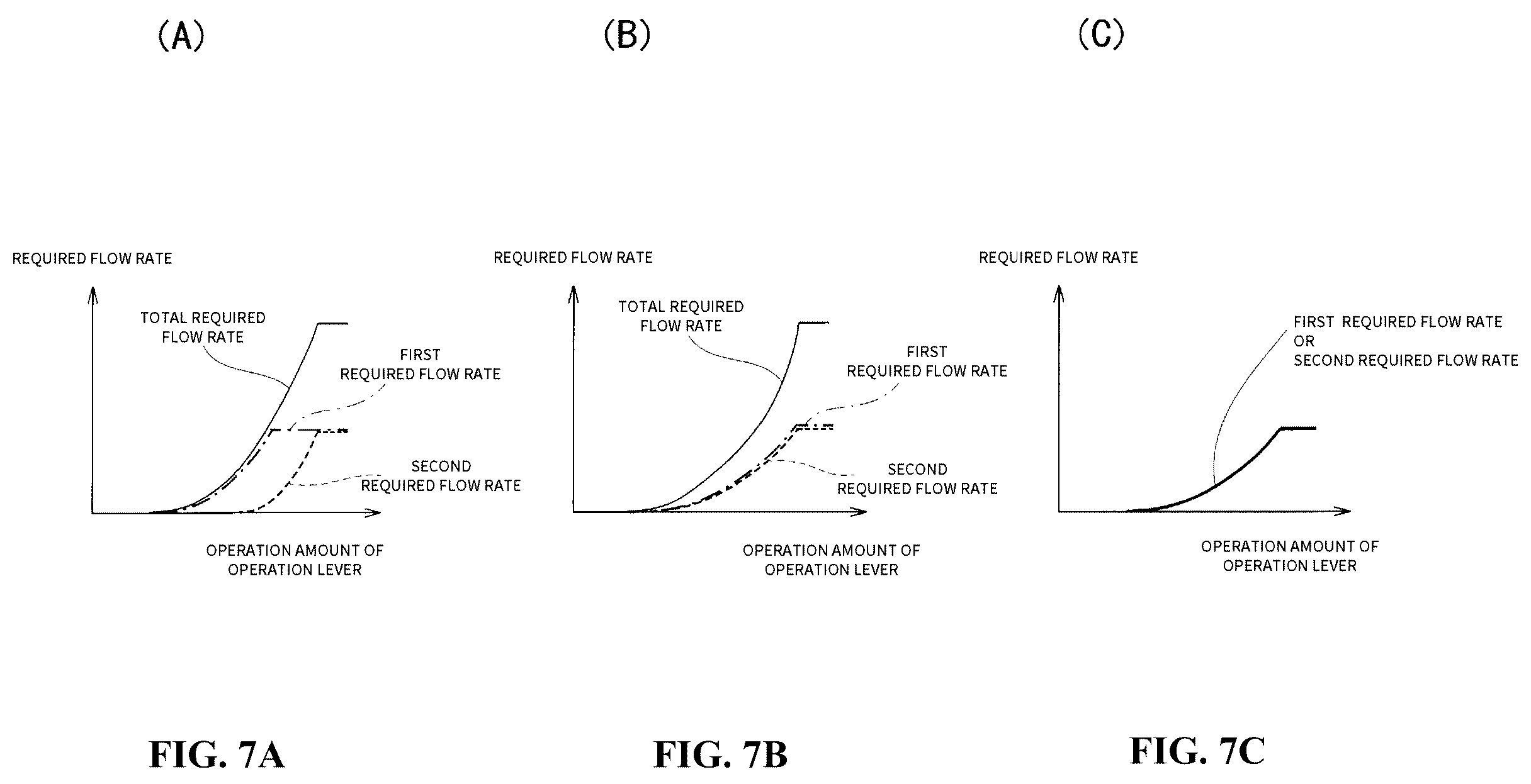 Patent US12366054 Figure 7 – Hydraulic control system in working machine