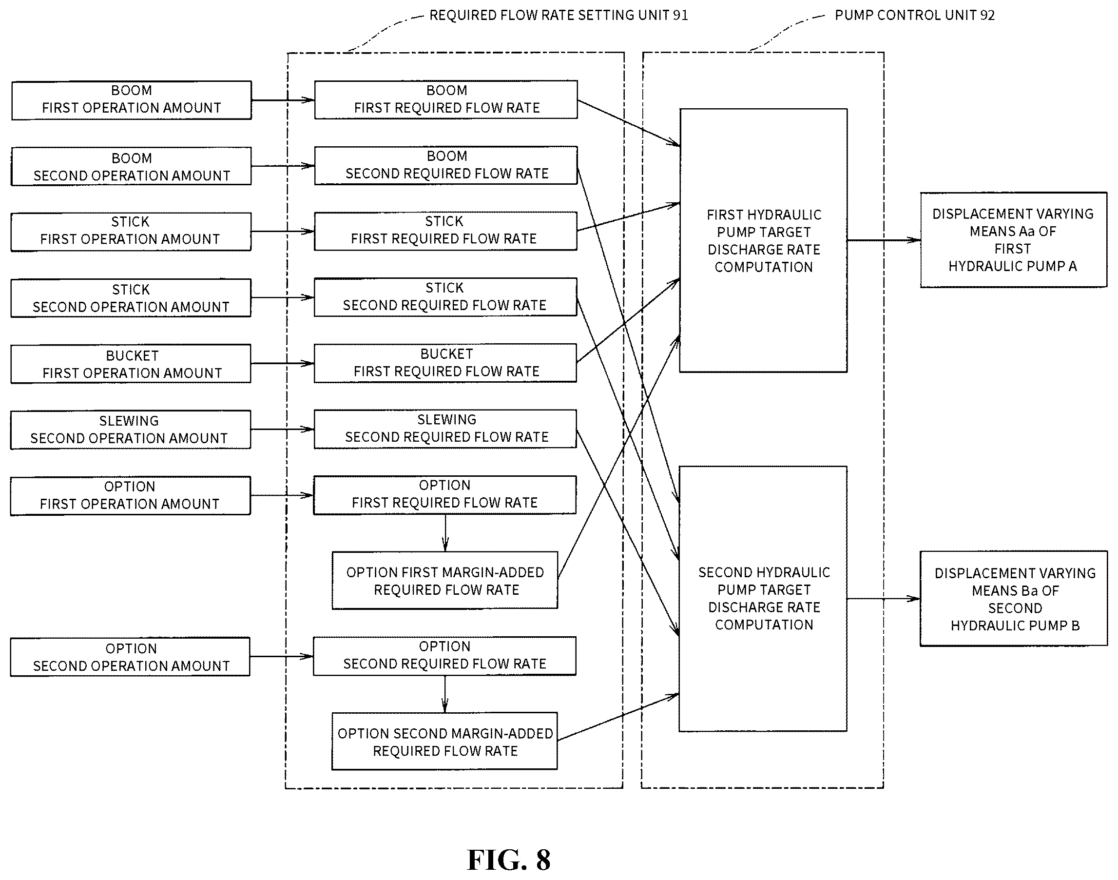 Patent US12366054 Figure 8 – Hydraulic control system in working machine