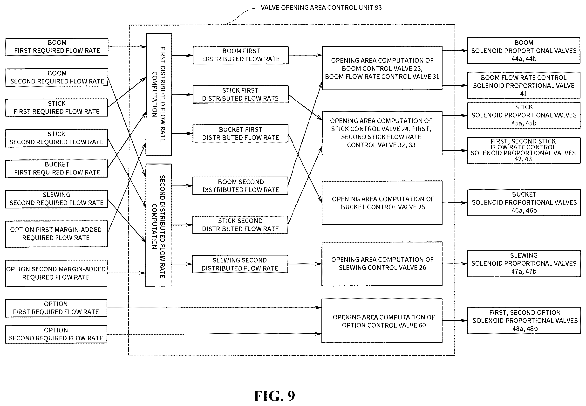 Patent US12366054 Figure 9 – Hydraulic control system in working machine