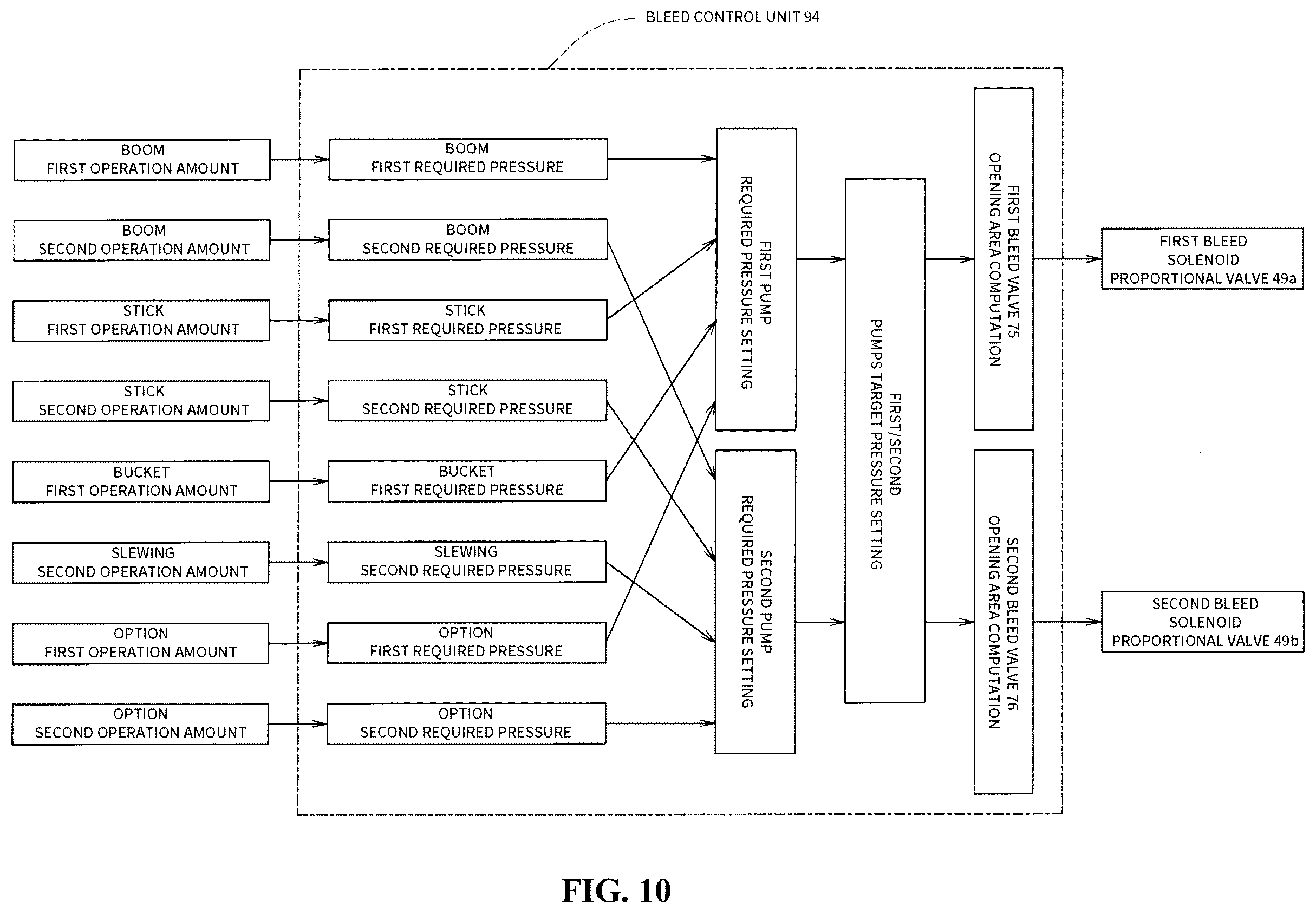 Patent US12366054 Figure 10 – Hydraulic control system in working machine
