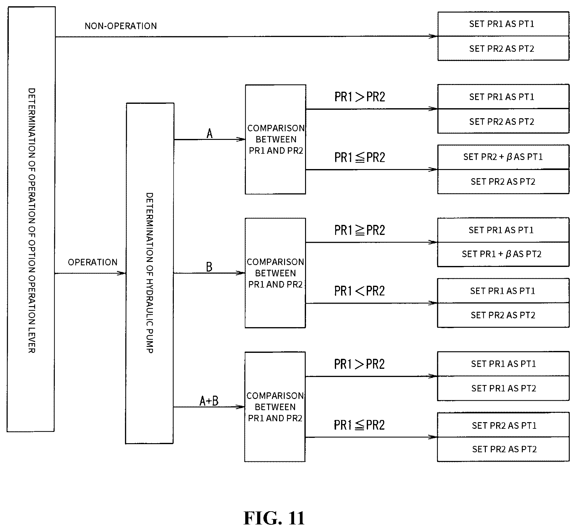 Patent US12366054 Figure 11 – Hydraulic control system in working machine