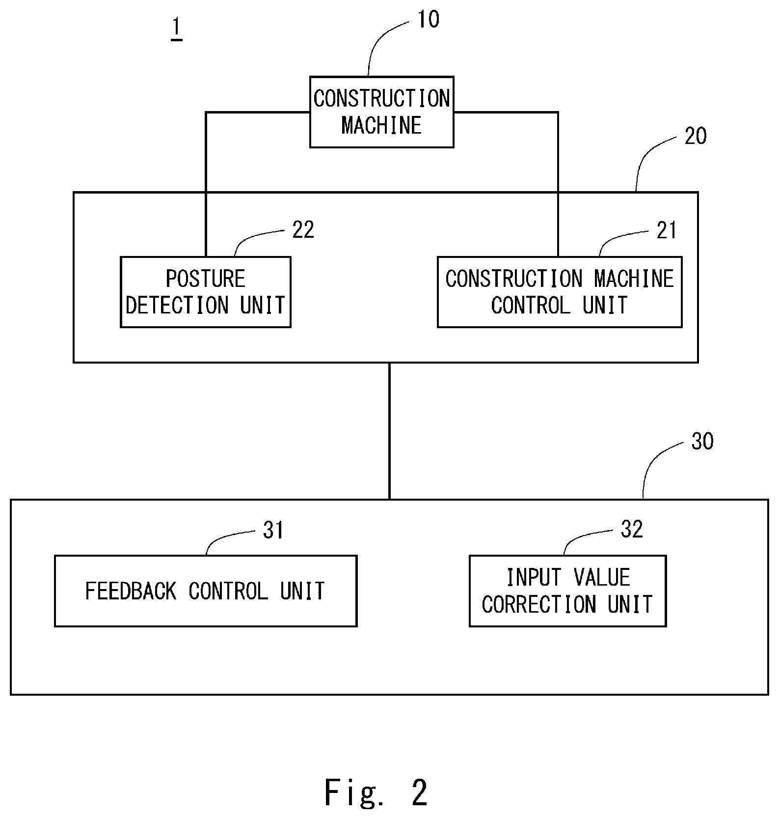 Patent US12366056 Figure 2 – Work control method, work control system, work control apparatus, and non-transitory computer readable medium storing work control program