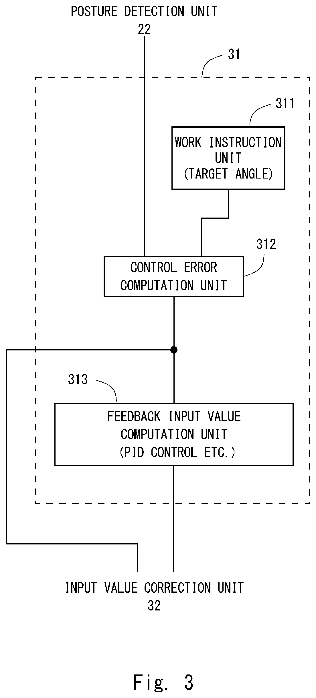 Patent US12366056 Figure 3 – Work control method, work control system, work control apparatus, and non-transitory computer readable medium storing work control program